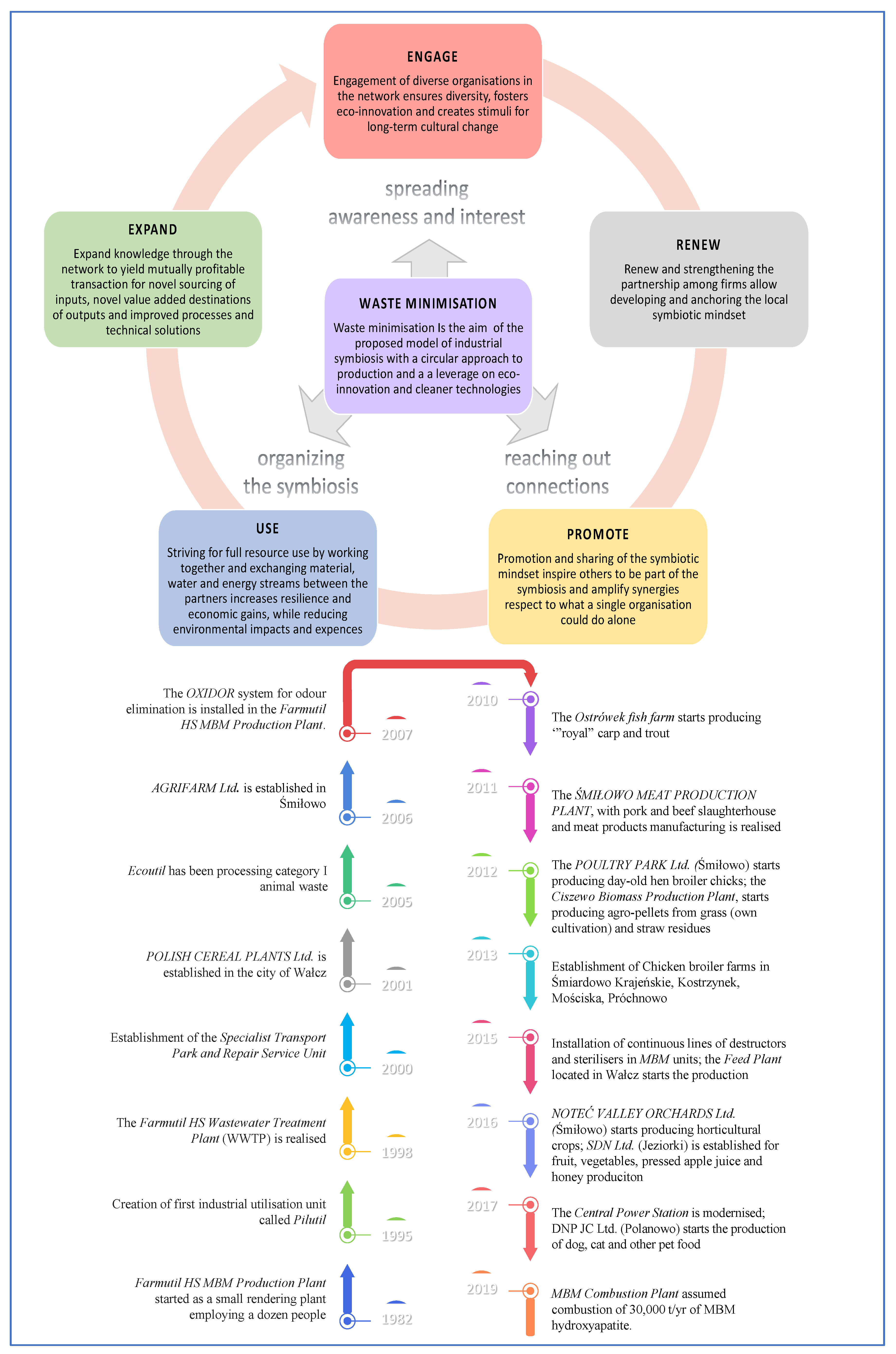 Ijerph 20 05162 g001 Ijerph 20 05162 g001