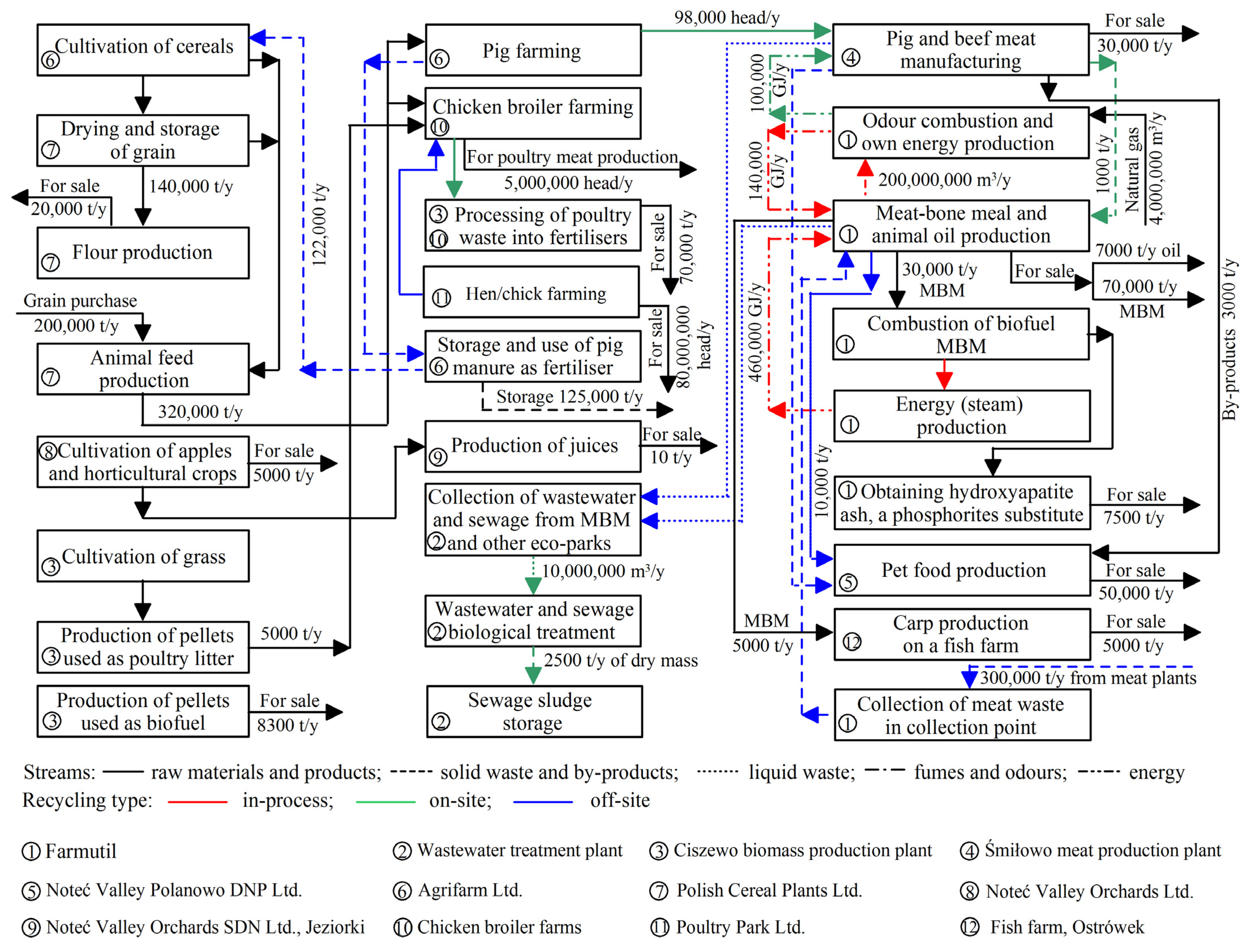 Ijerph 20 05162 g002 Ijerph 20 05162 g002