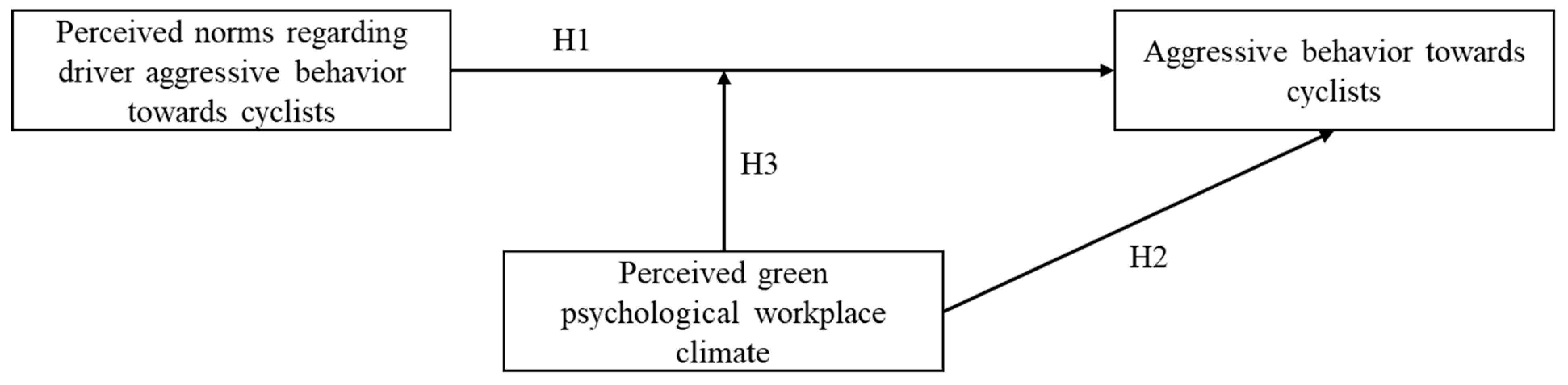 Ijerph 20 05163 g001 Ijerph 20 05163 g001