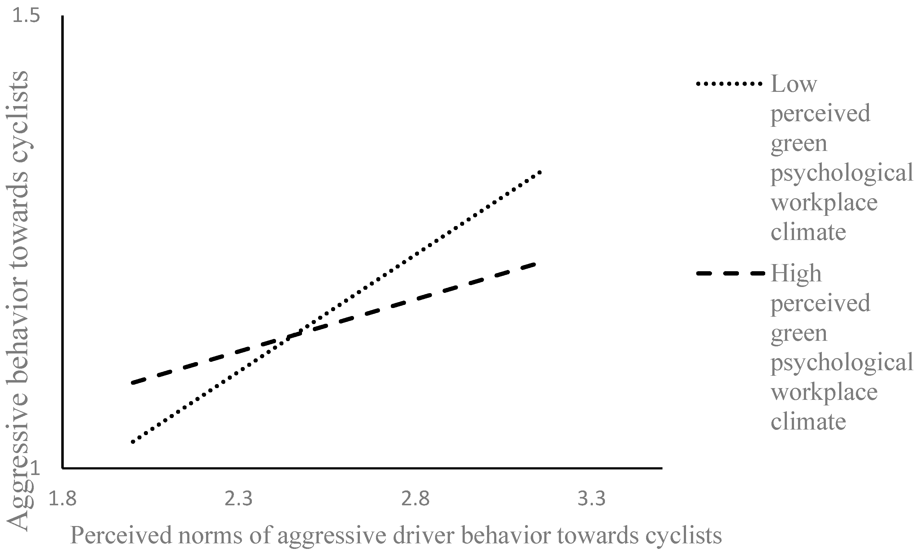 Ijerph 20 05163 g002 Ijerph 20 05163 g002