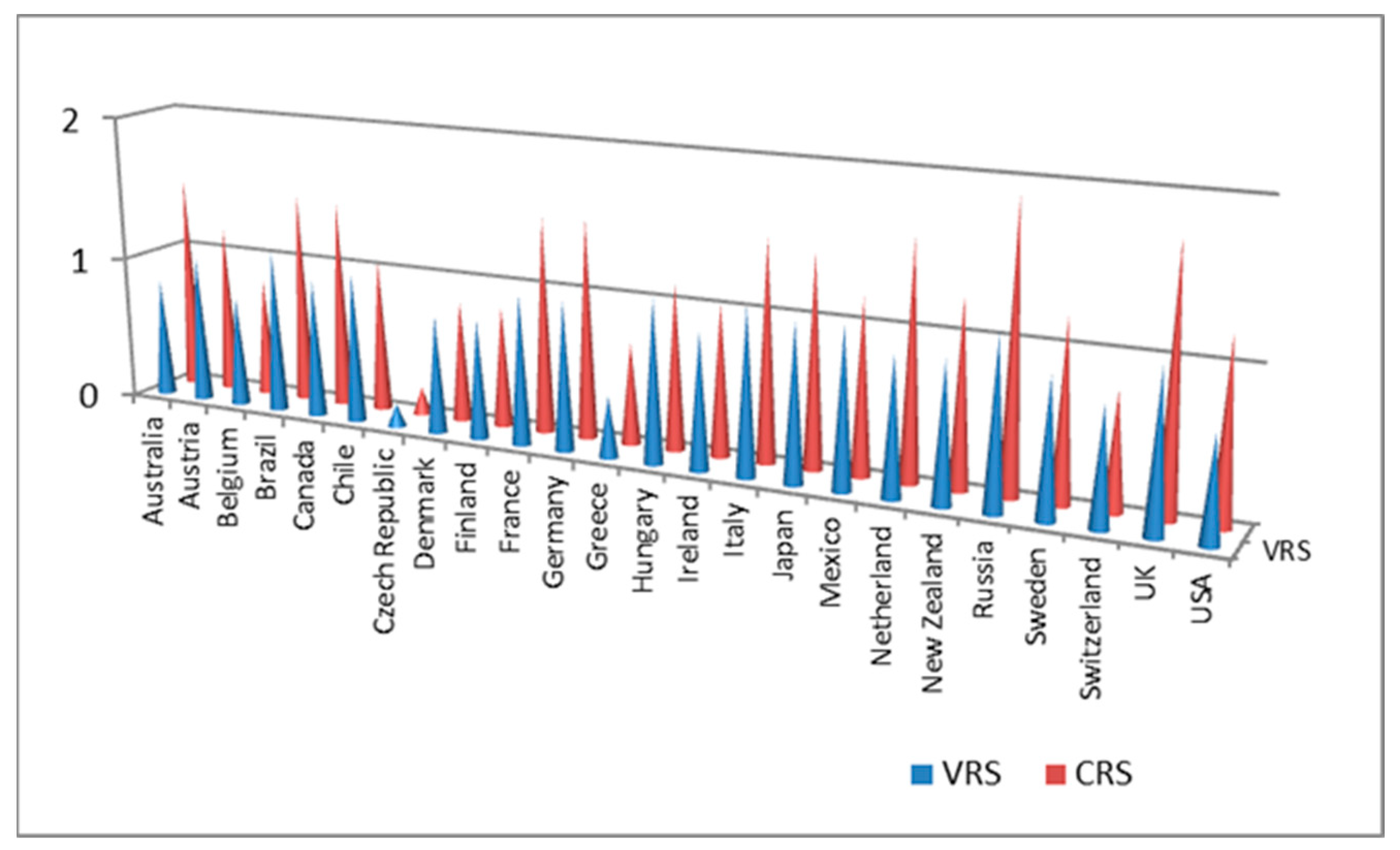 Ijerph 20 05164 g006 Ijerph 20 05164 g006