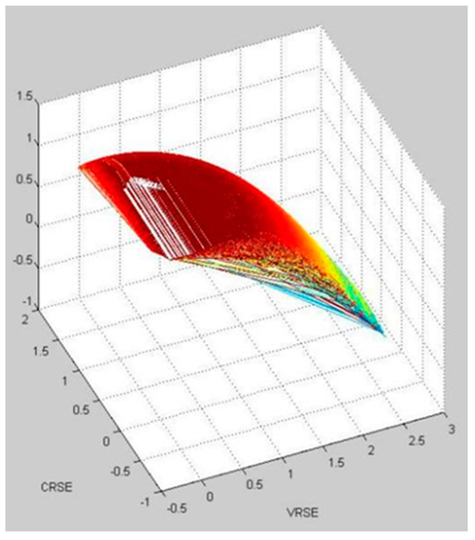 Ijerph 20 05164 g007 Ijerph 20 05164 g007