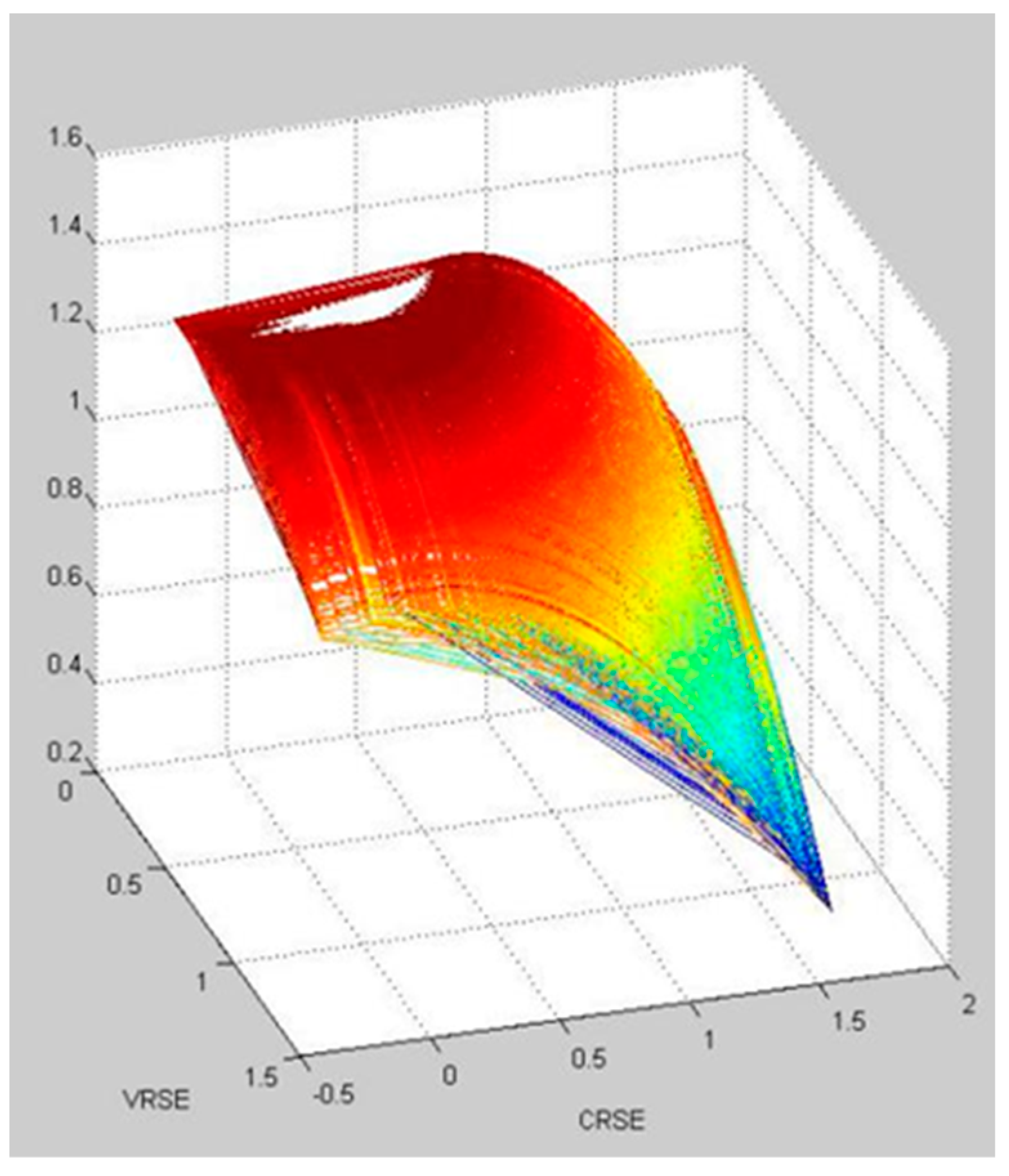 Ijerph 20 05164 g008 Ijerph 20 05164 g008