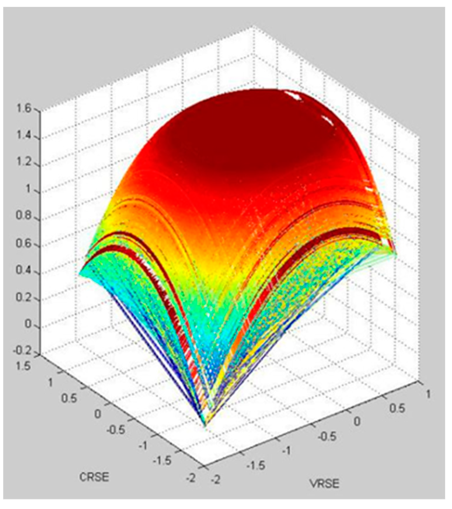 Ijerph 20 05164 g009 Ijerph 20 05164 g009