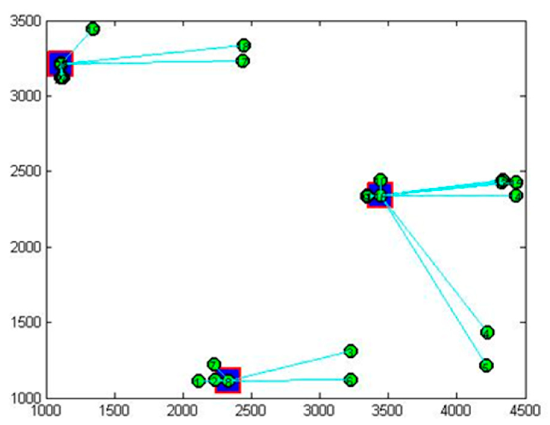 Ijerph 20 05164 g010 Ijerph 20 05164 g010