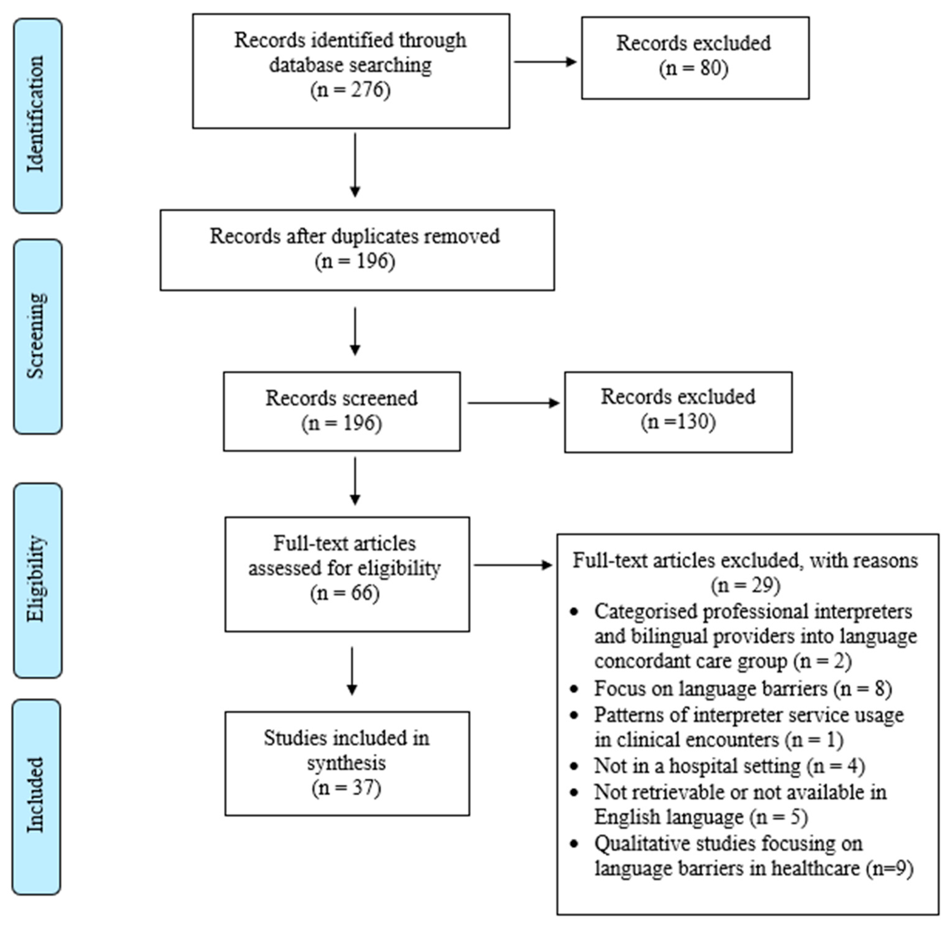 Ijerph 20 05165 g001 Ijerph 20 05165 g001