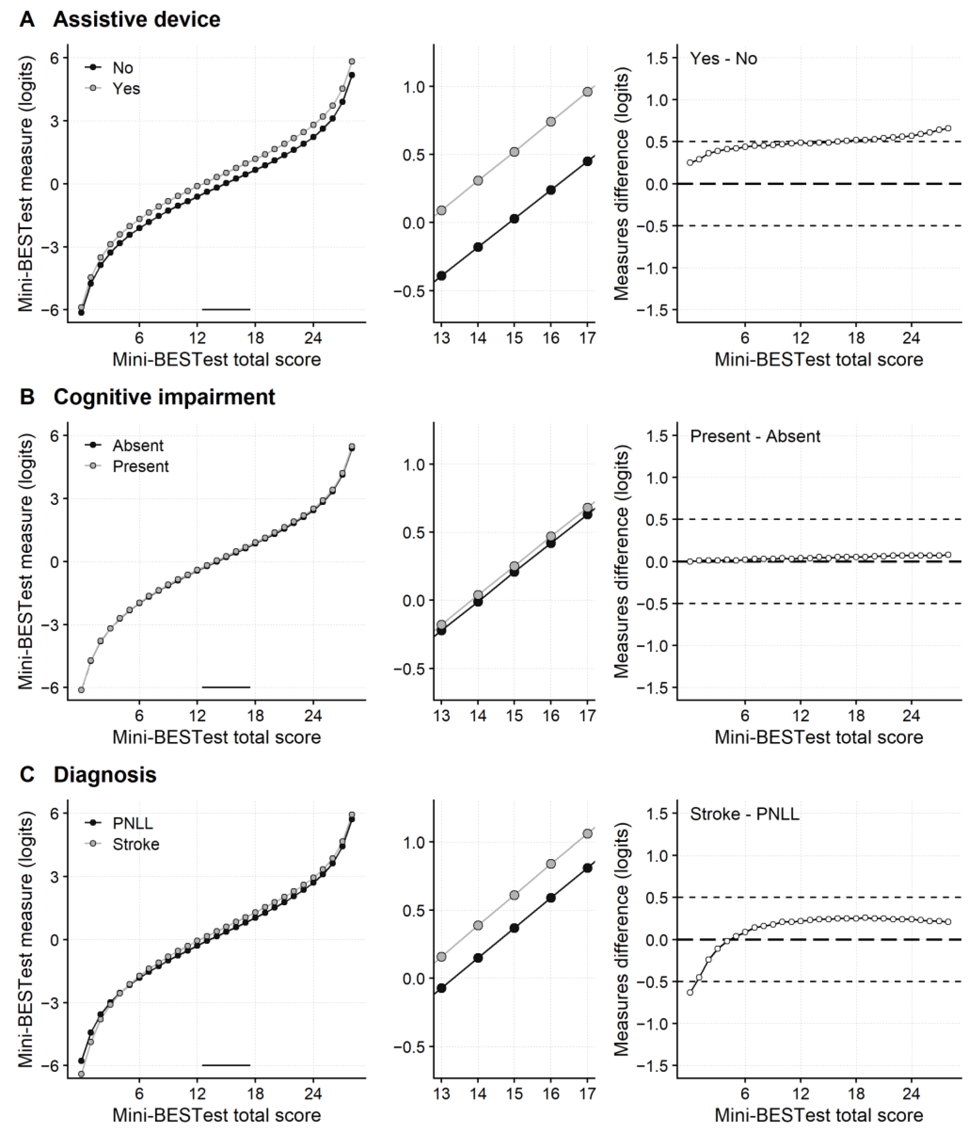 Ijerph 20 05166 g001 Ijerph 20 05166 g001