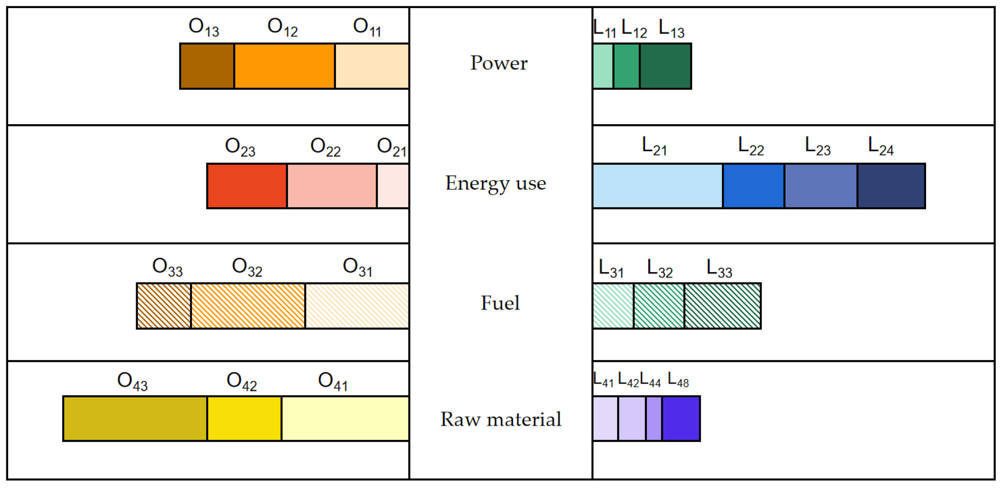 Ijerph 20 05167 g002
