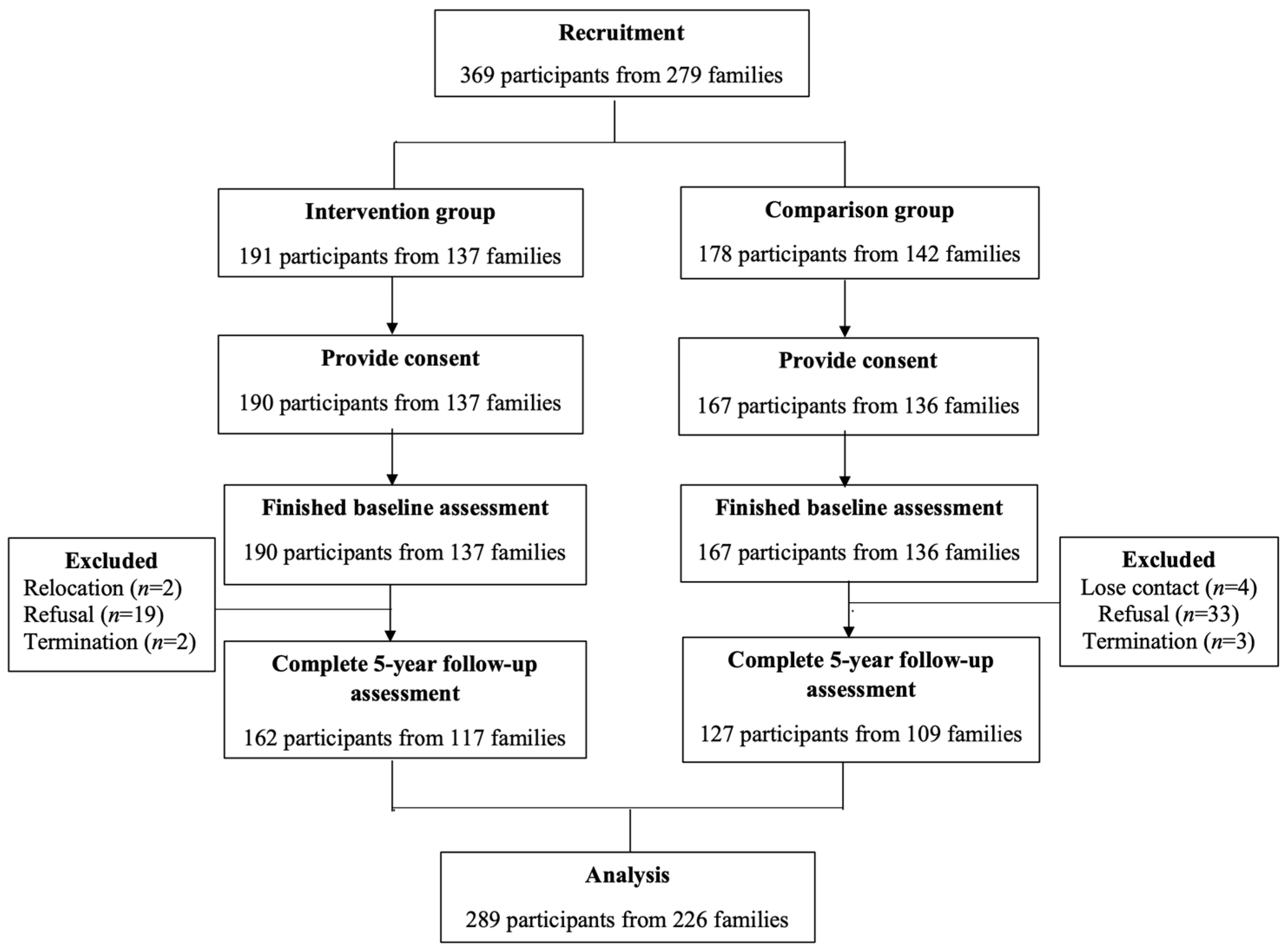 Ijerph 20 05168 g001 Ijerph 20 05168 g001