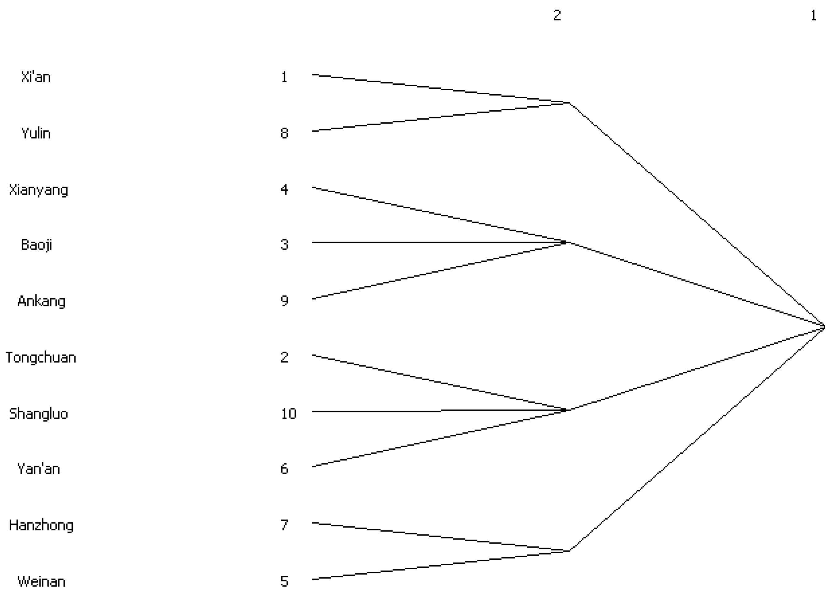 Ijerph 20 05172 g007