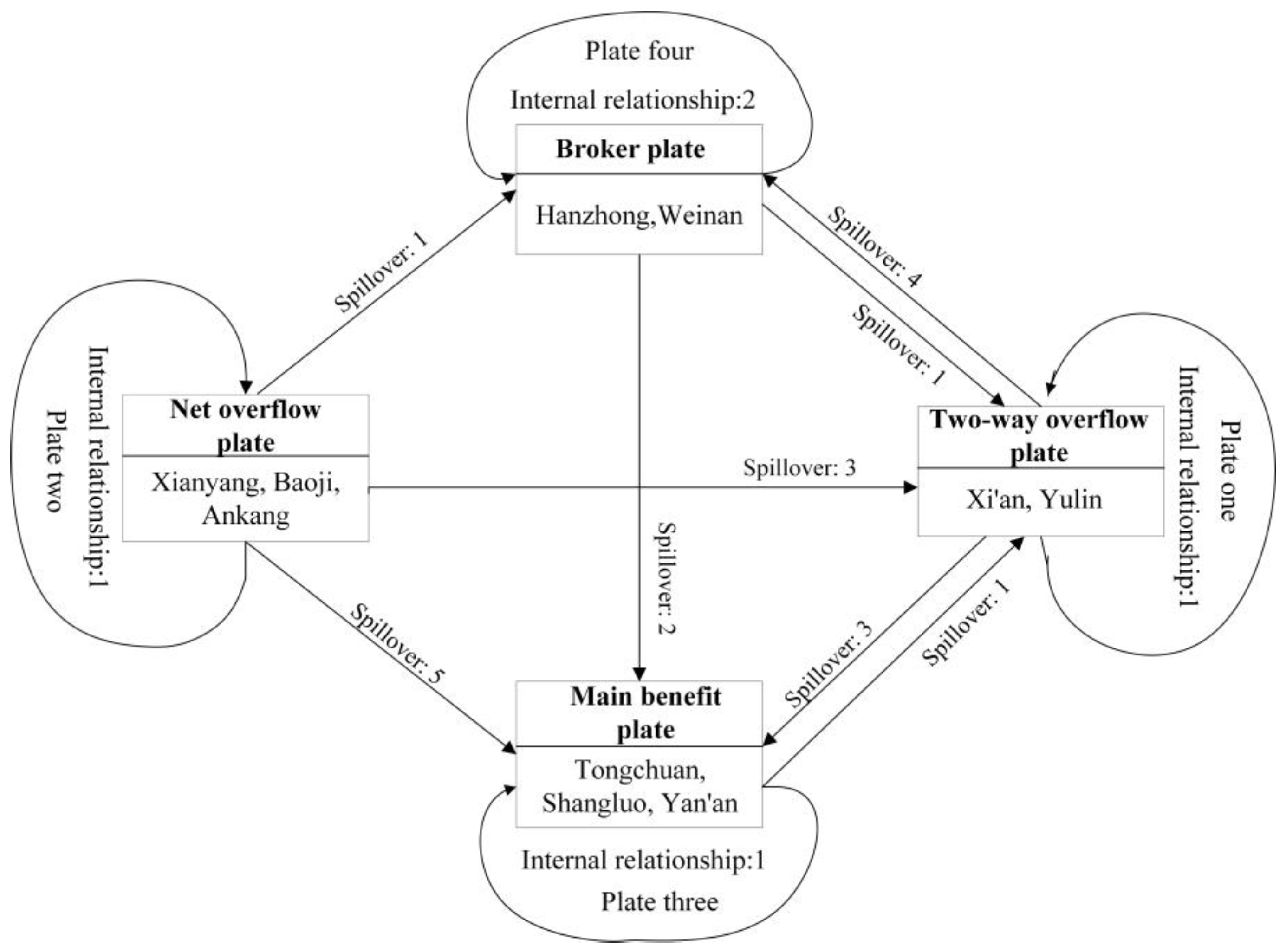 Ijerph 20 05172 g008
