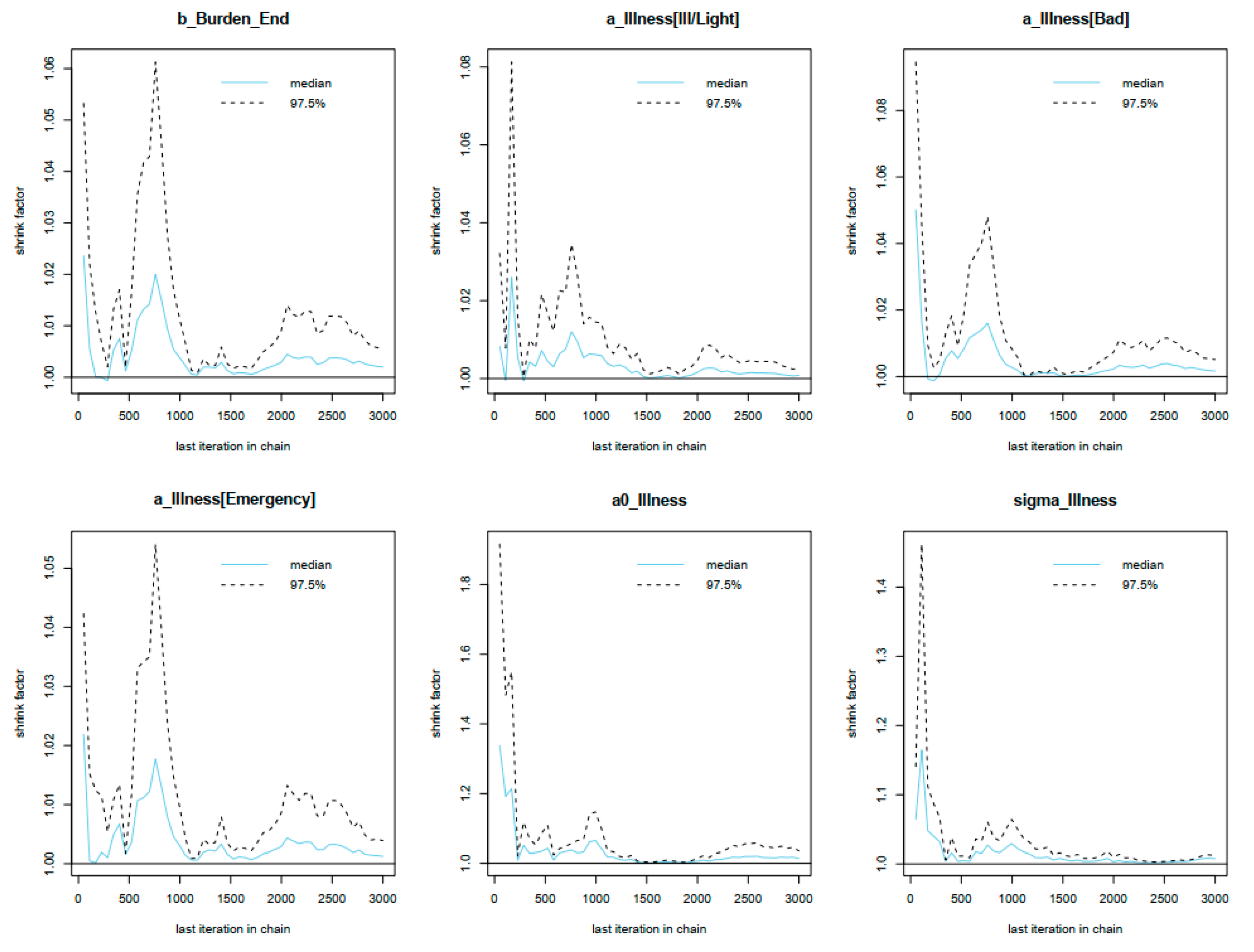 Ijerph 20 05173 g003