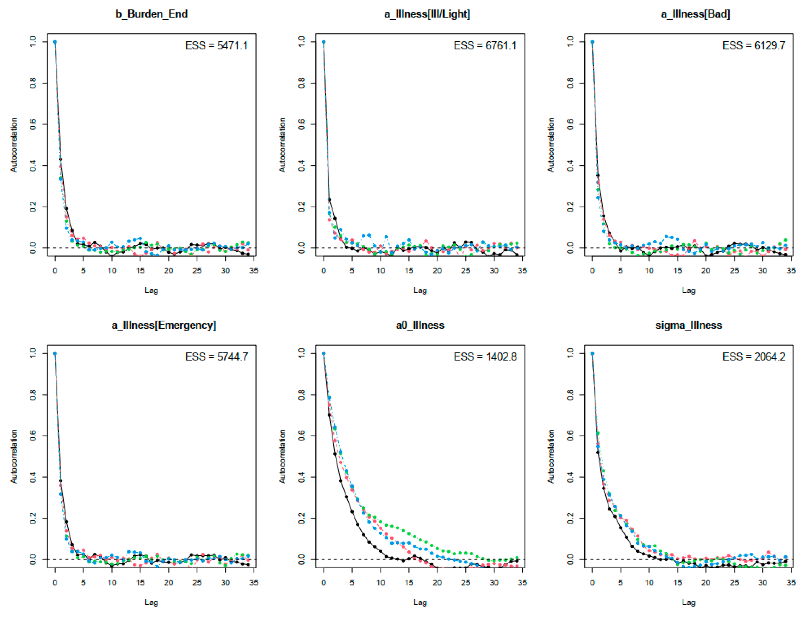 Ijerph 20 05173 g004