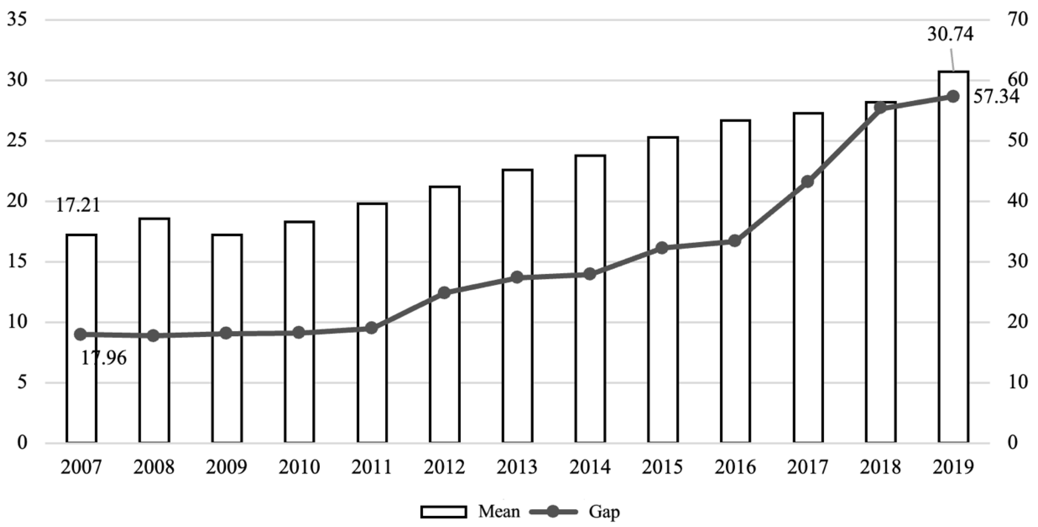 Ijerph 20 05178 g001 Ijerph 20 05178 g001