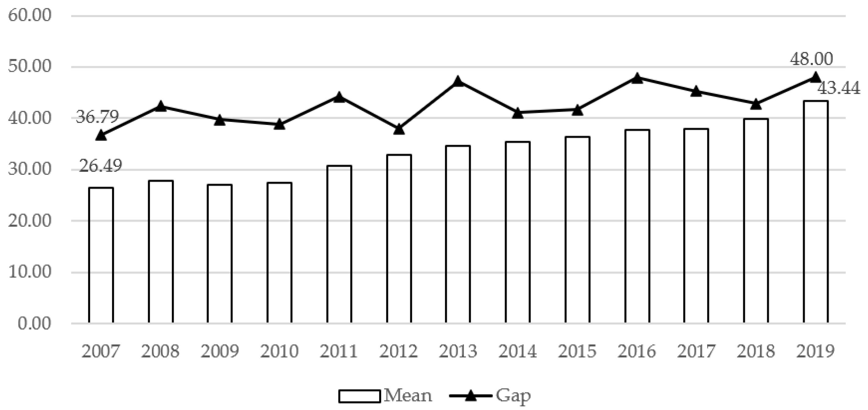 Ijerph 20 05178 g002 Ijerph 20 05178 g002