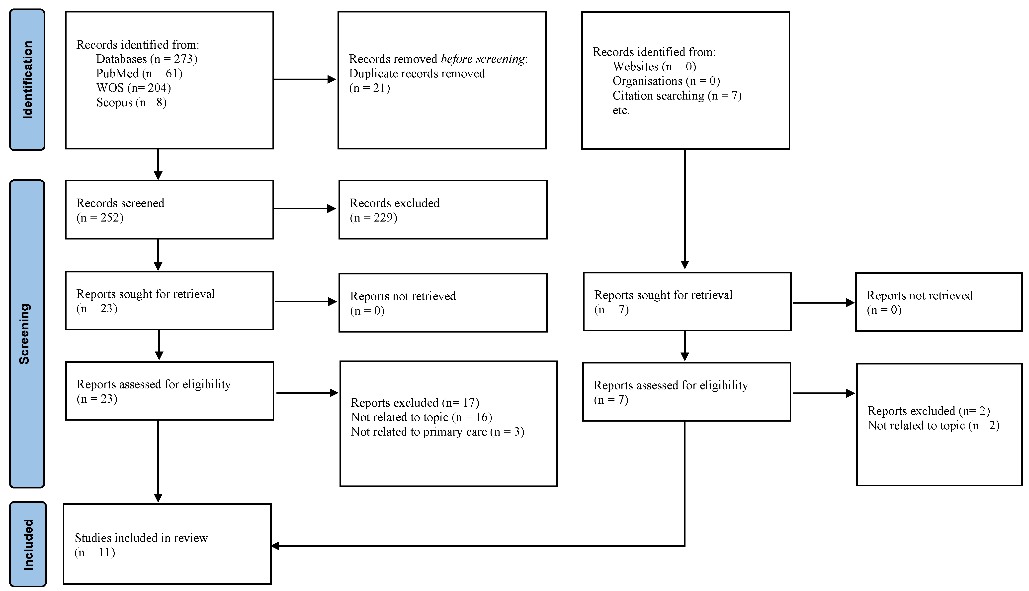Ijerph 20 05179 g001