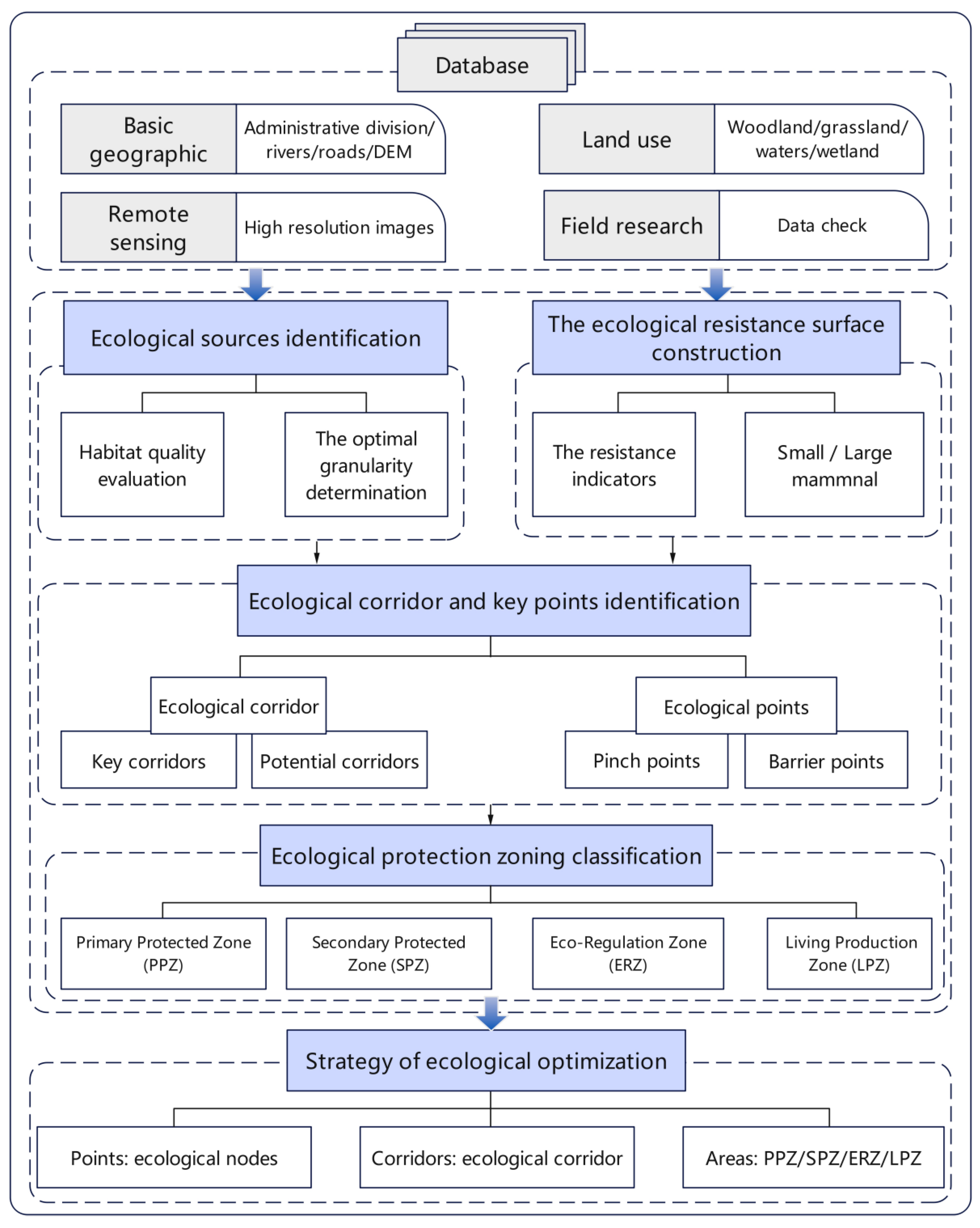 Ijerph 20 05181 g002