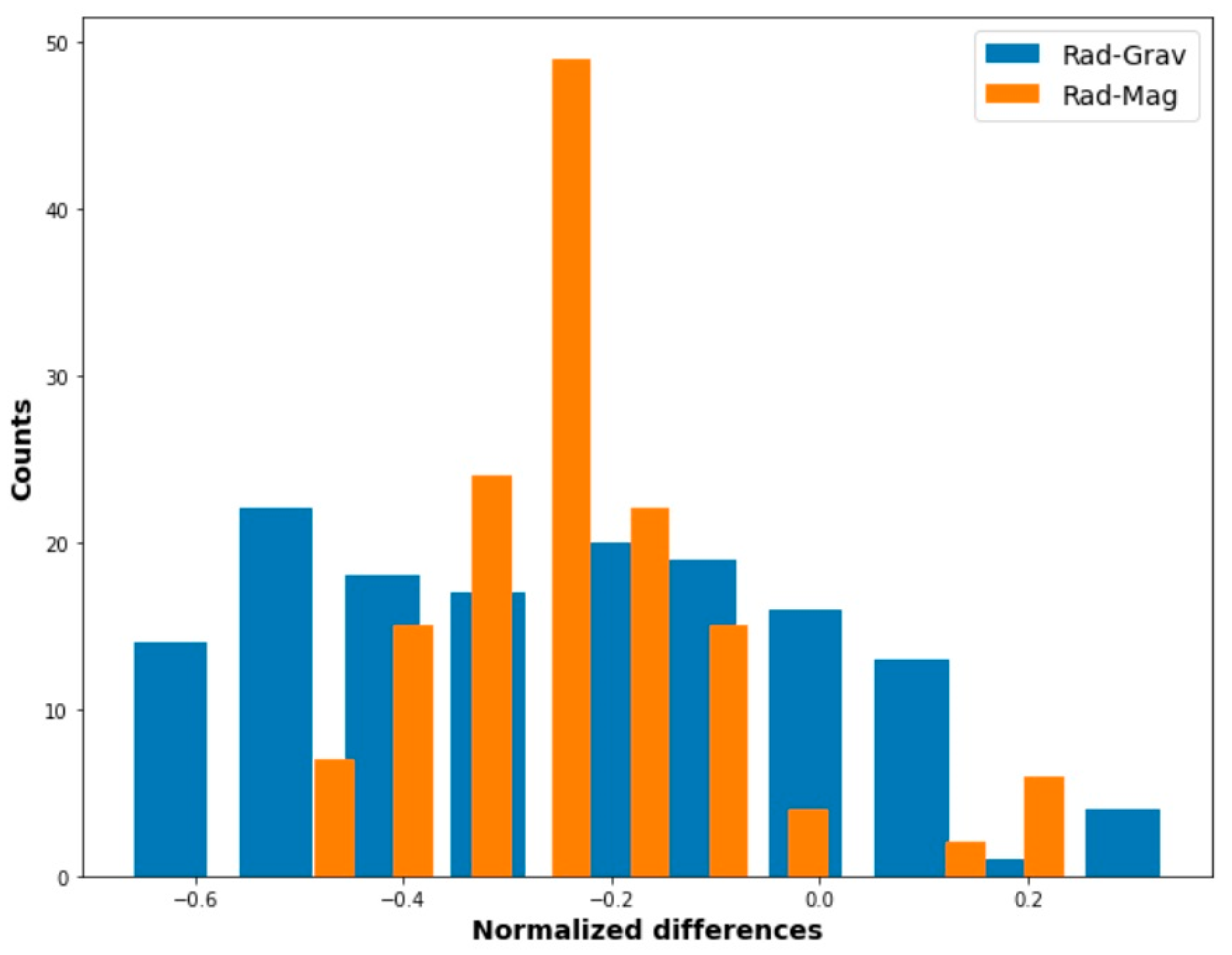 Ijerph 20 05185 g008 Ijerph 20 05185 g008