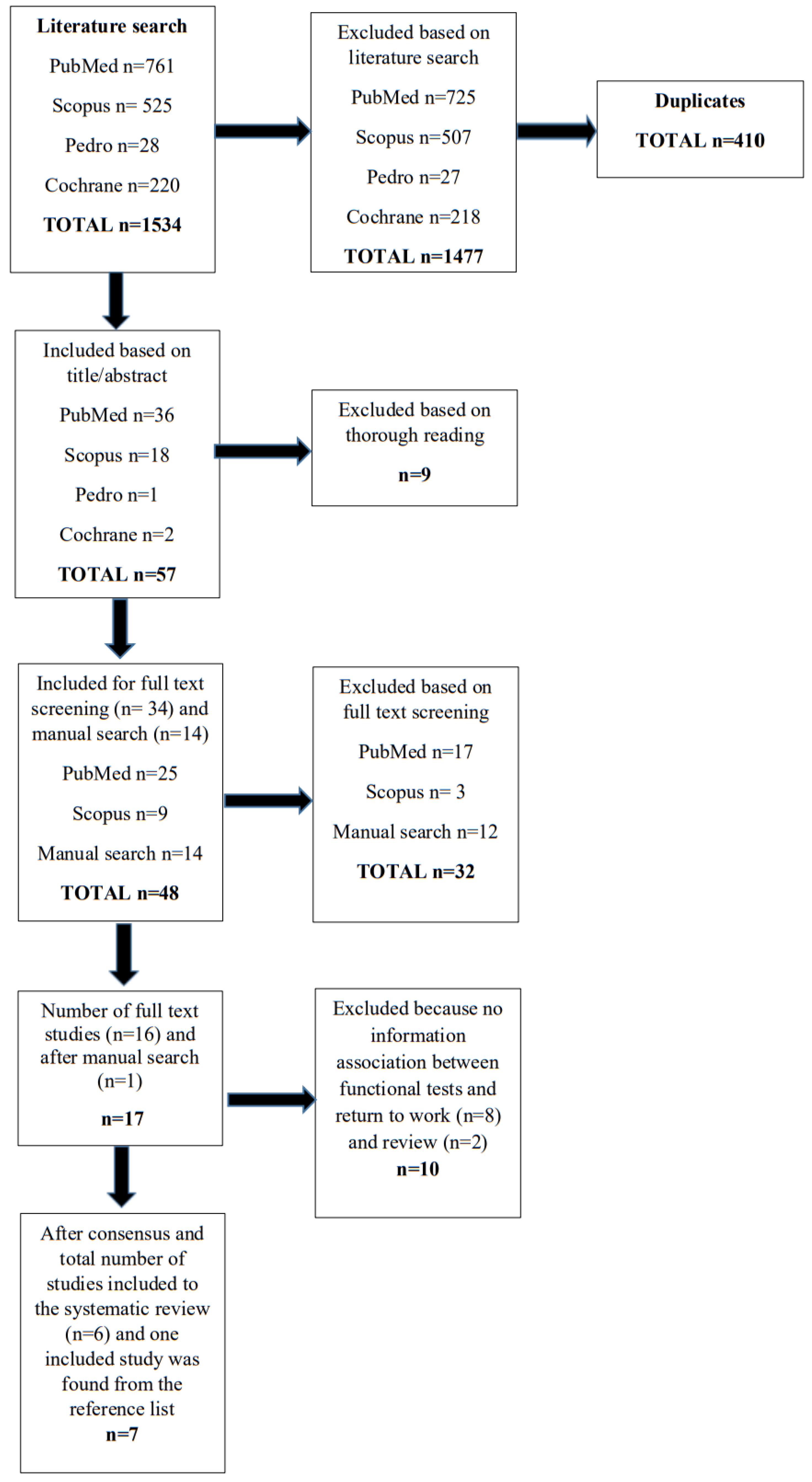 Ijerph 20 05188 g001 Ijerph 20 05188 g001