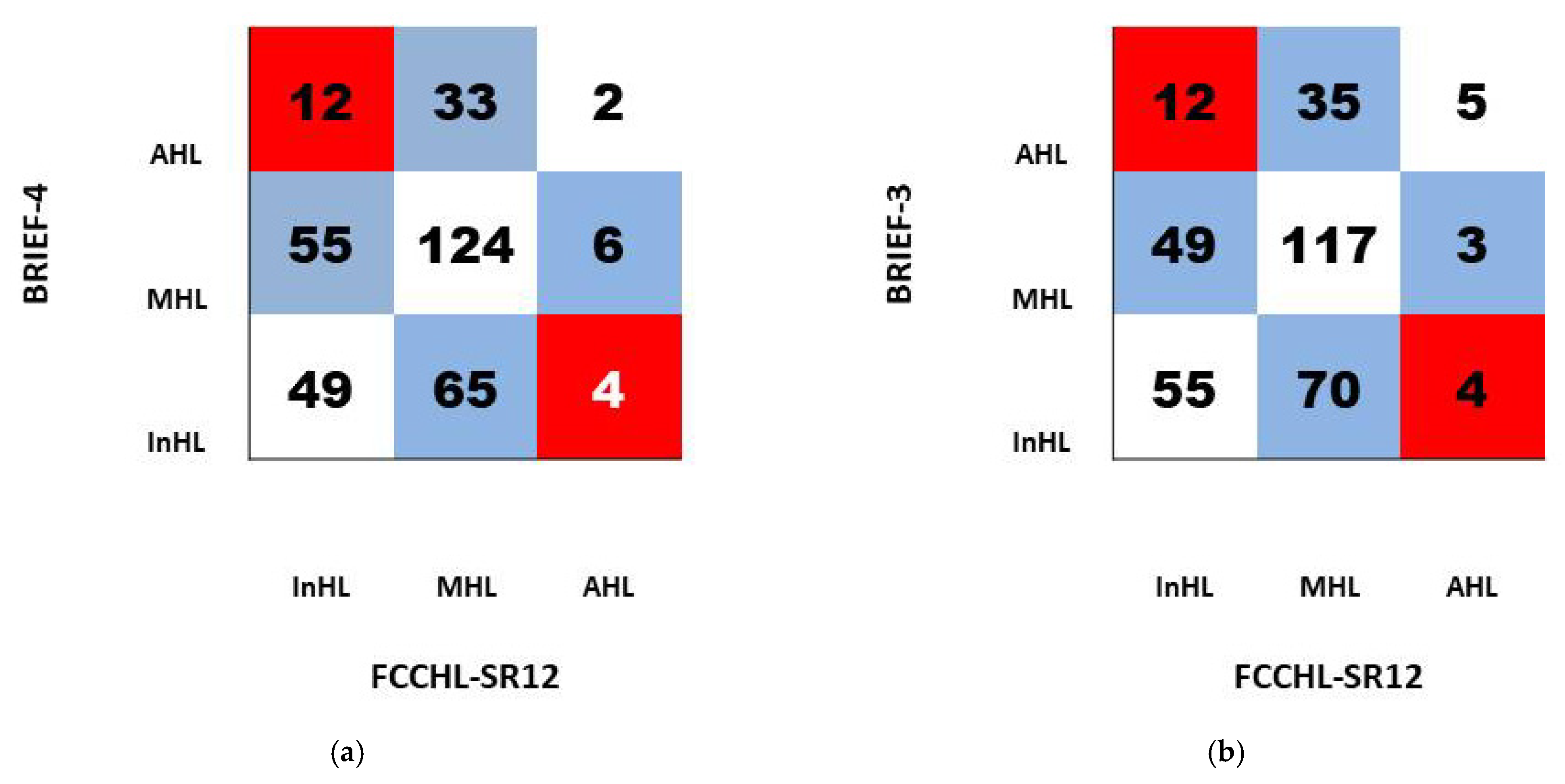 Ijerph 20 05190 g002