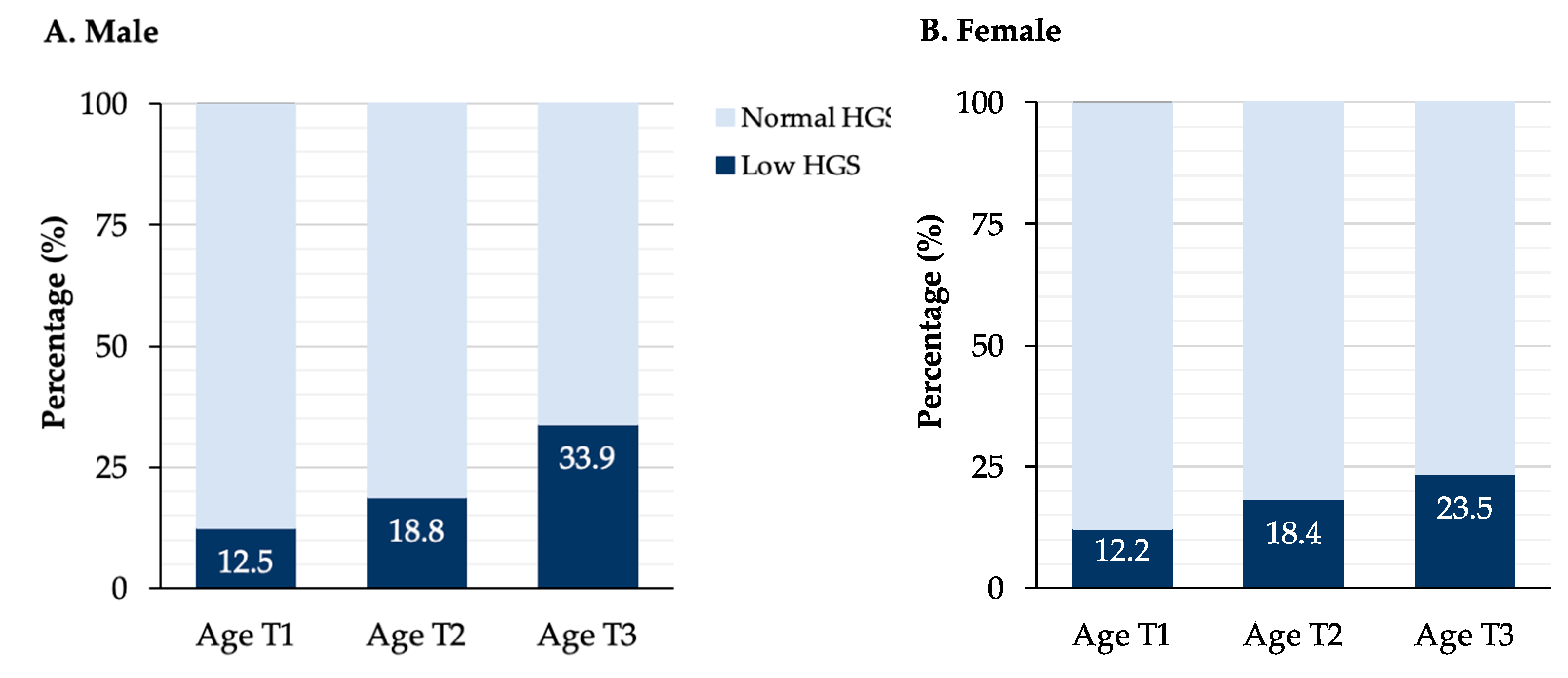 Ijerph 20 05191 g002