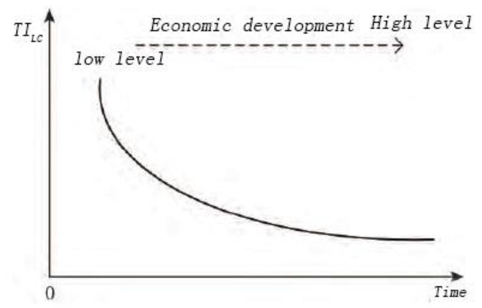 Ijerph 20 05194 g002 Ijerph 20 05194 g002