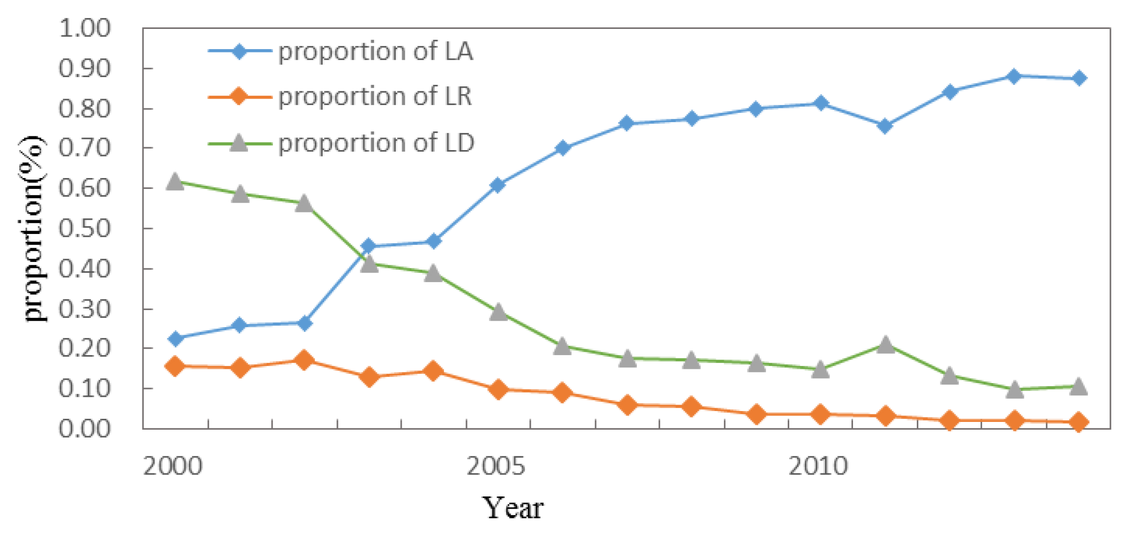 Ijerph 20 05194 g003 Ijerph 20 05194 g003