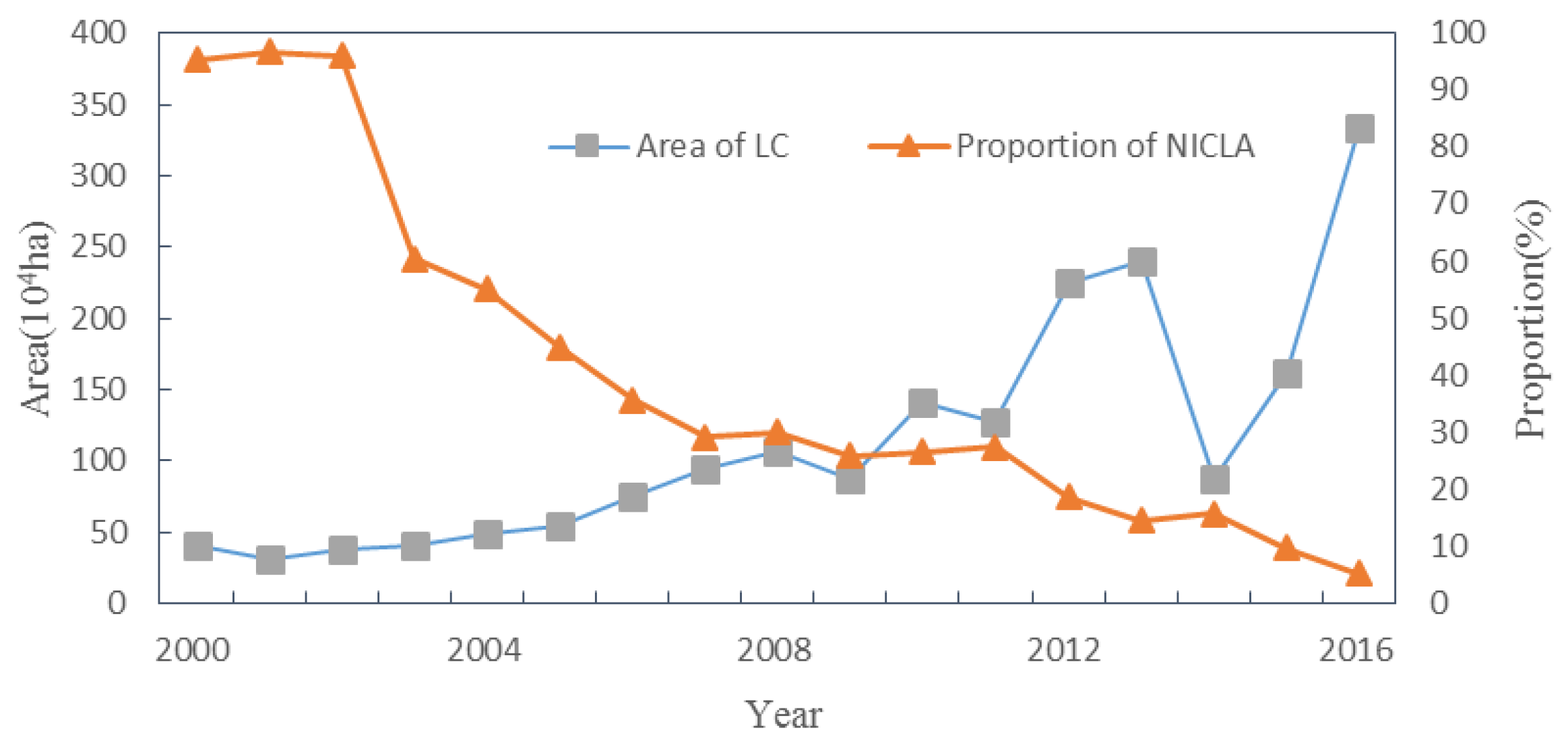 Ijerph 20 05194 g004 Ijerph 20 05194 g004