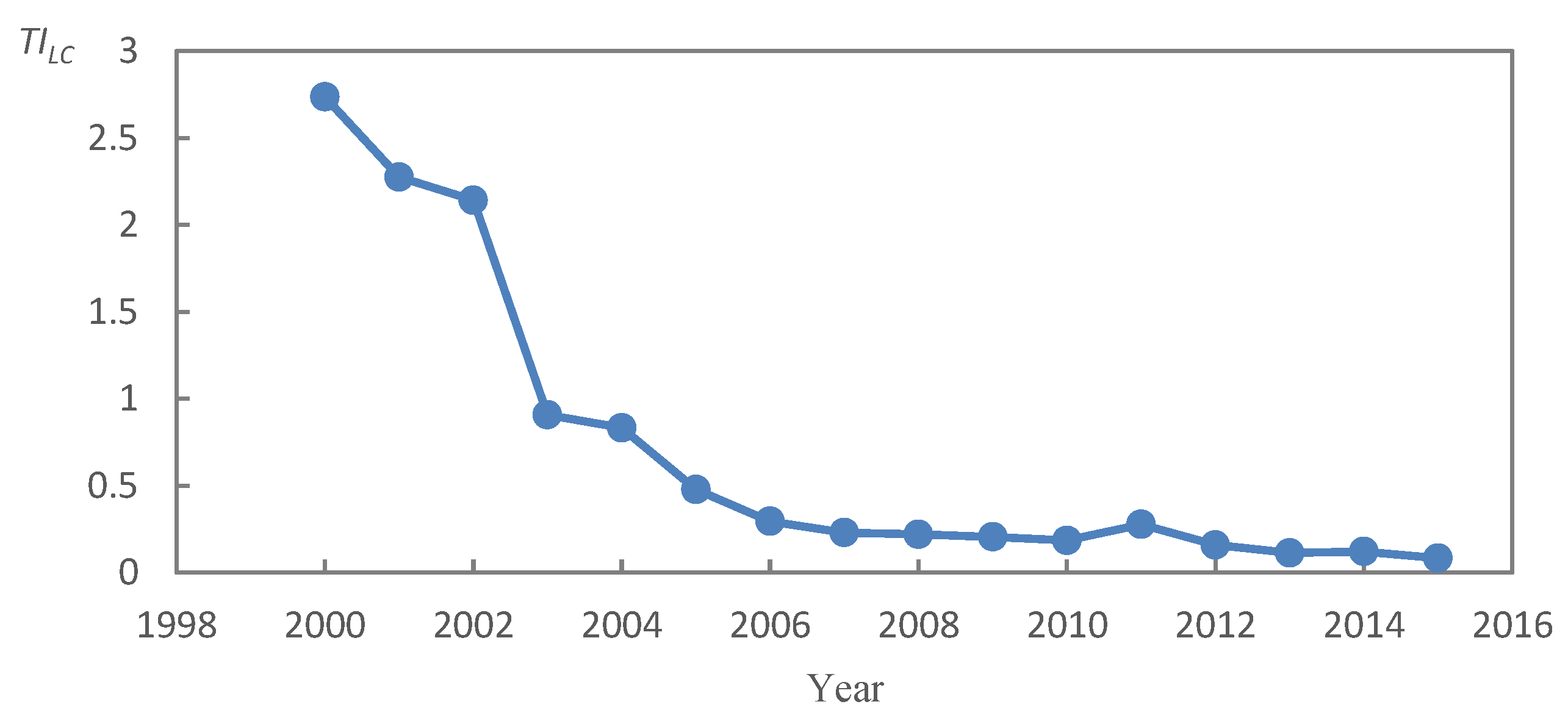 Ijerph 20 05194 g005 Ijerph 20 05194 g005