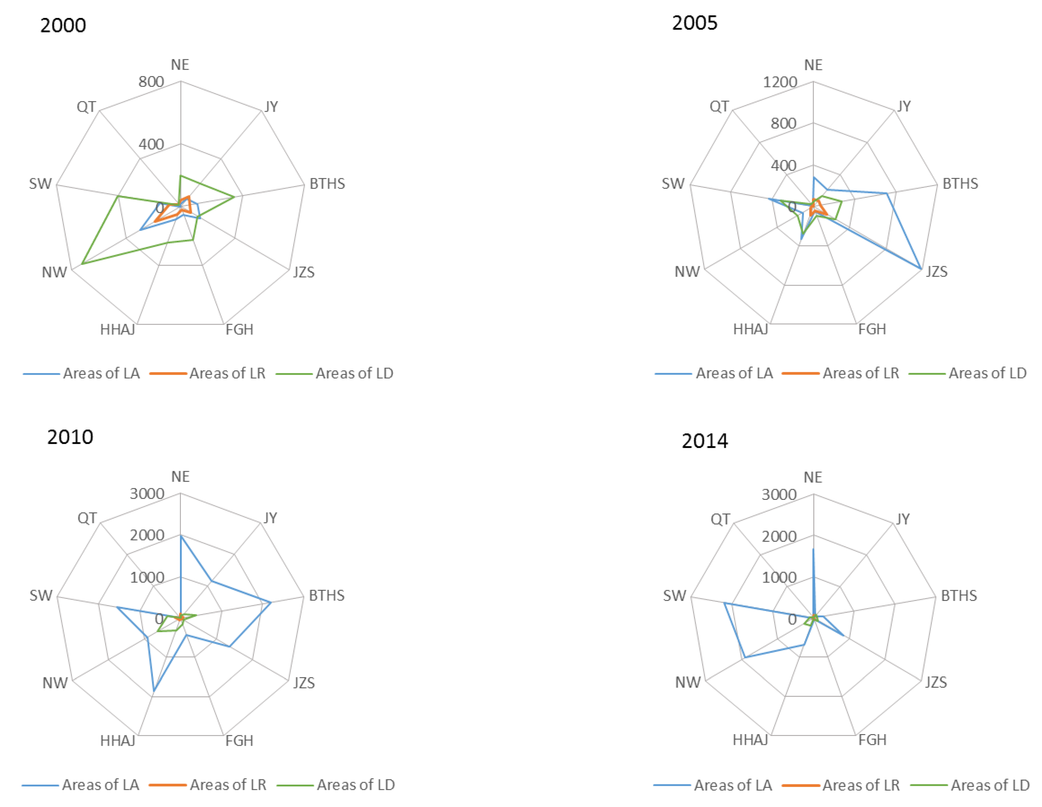 Ijerph 20 05194 g007 Ijerph 20 05194 g007