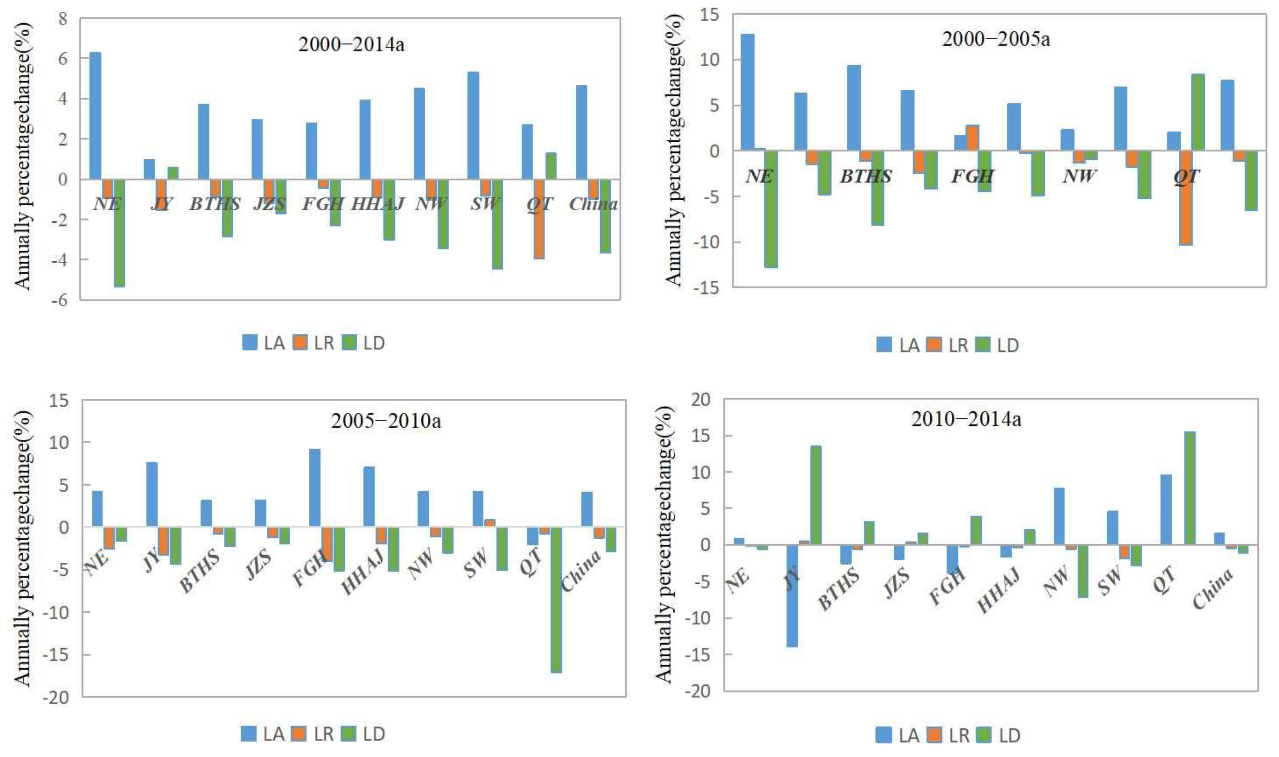 Ijerph 20 05194 g008 Ijerph 20 05194 g008