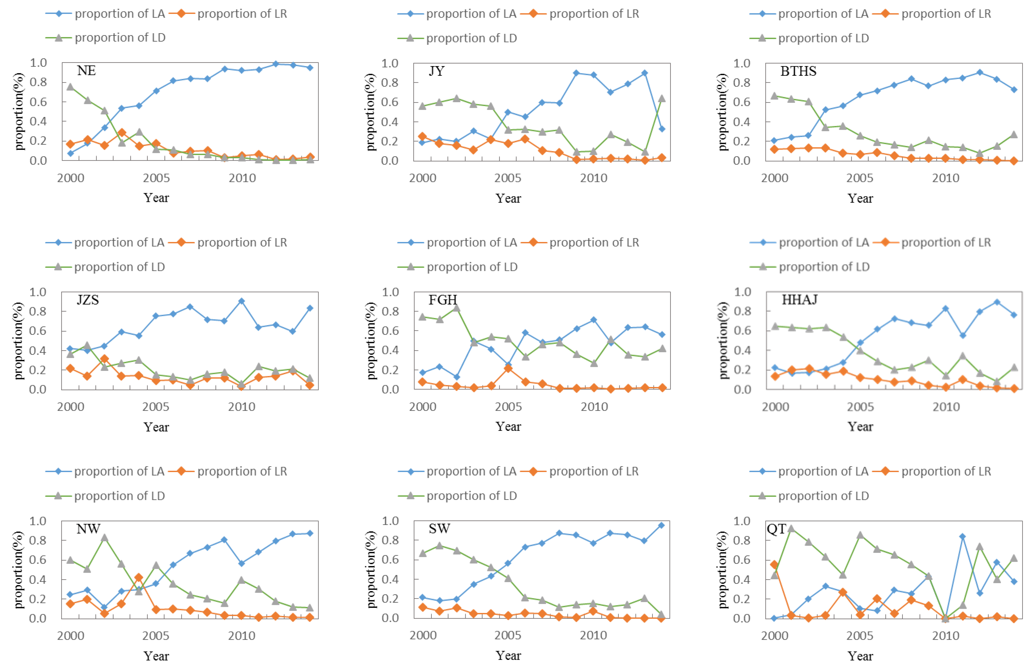 Ijerph 20 05194 g009 Ijerph 20 05194 g009