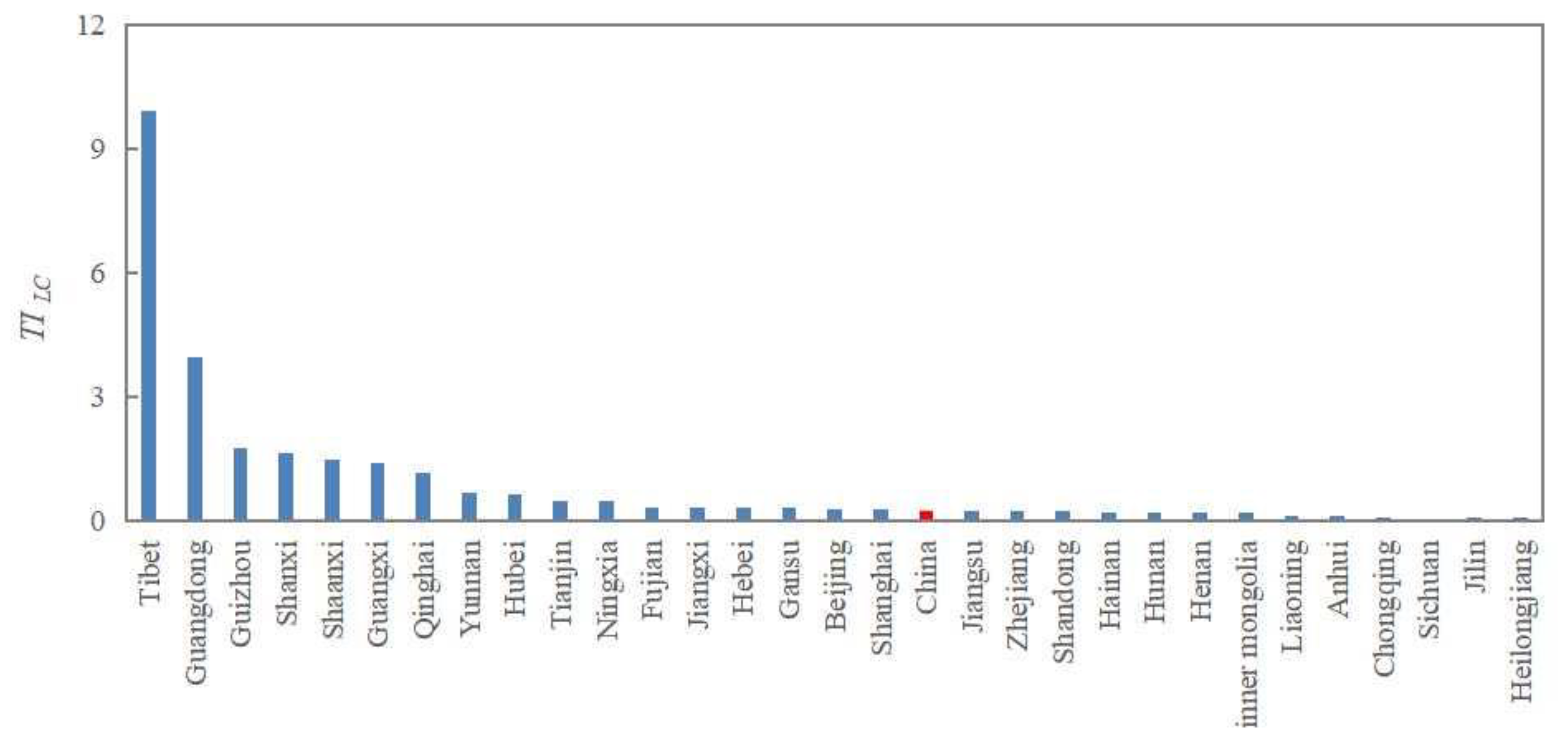 Ijerph 20 05194 g010 Ijerph 20 05194 g010