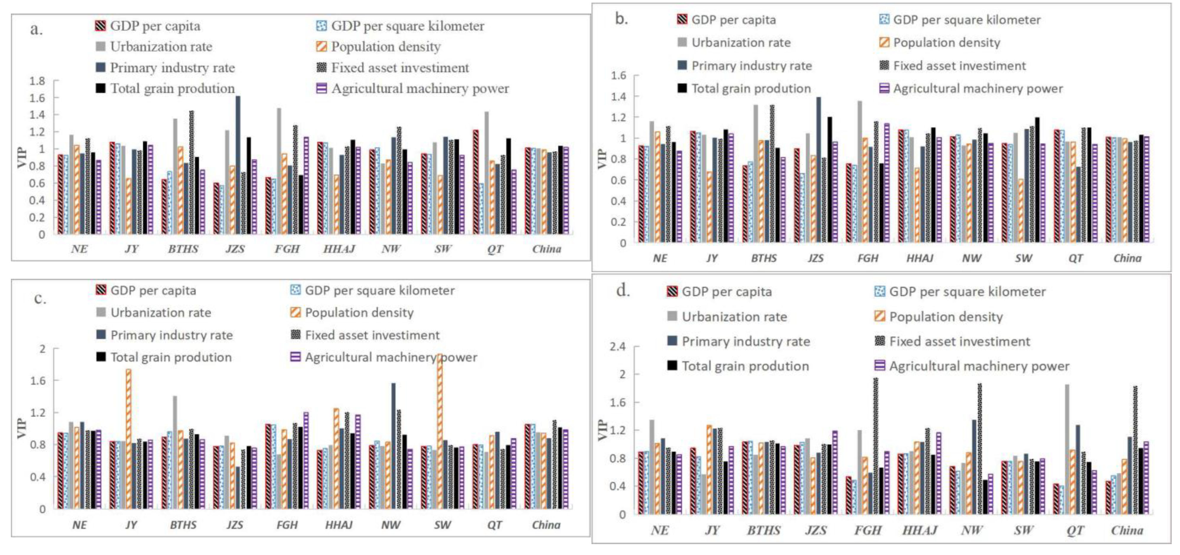 Ijerph 20 05194 g012 Ijerph 20 05194 g012