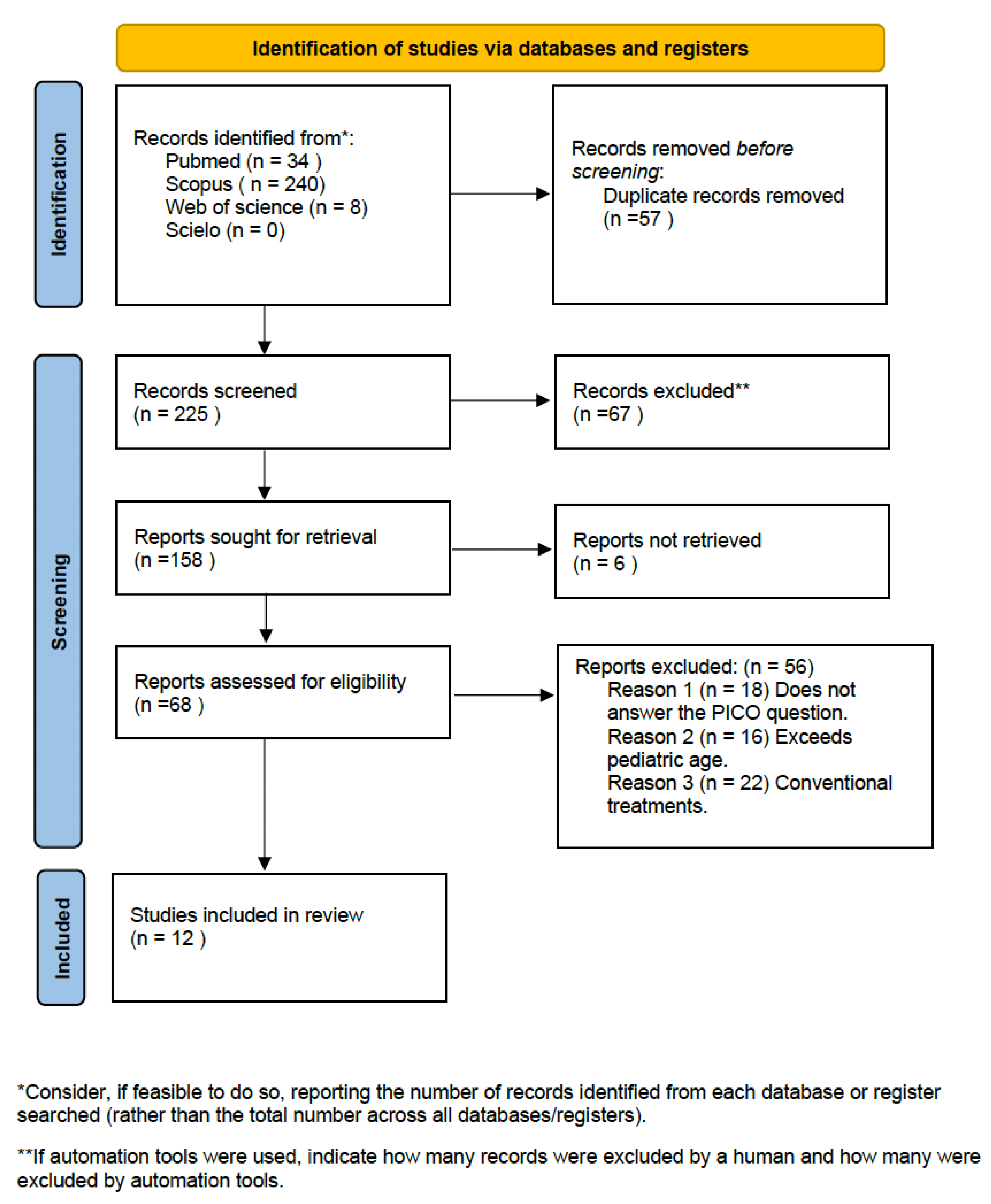 Ijerph 20 05201 g001 Ijerph 20 05201 g001
