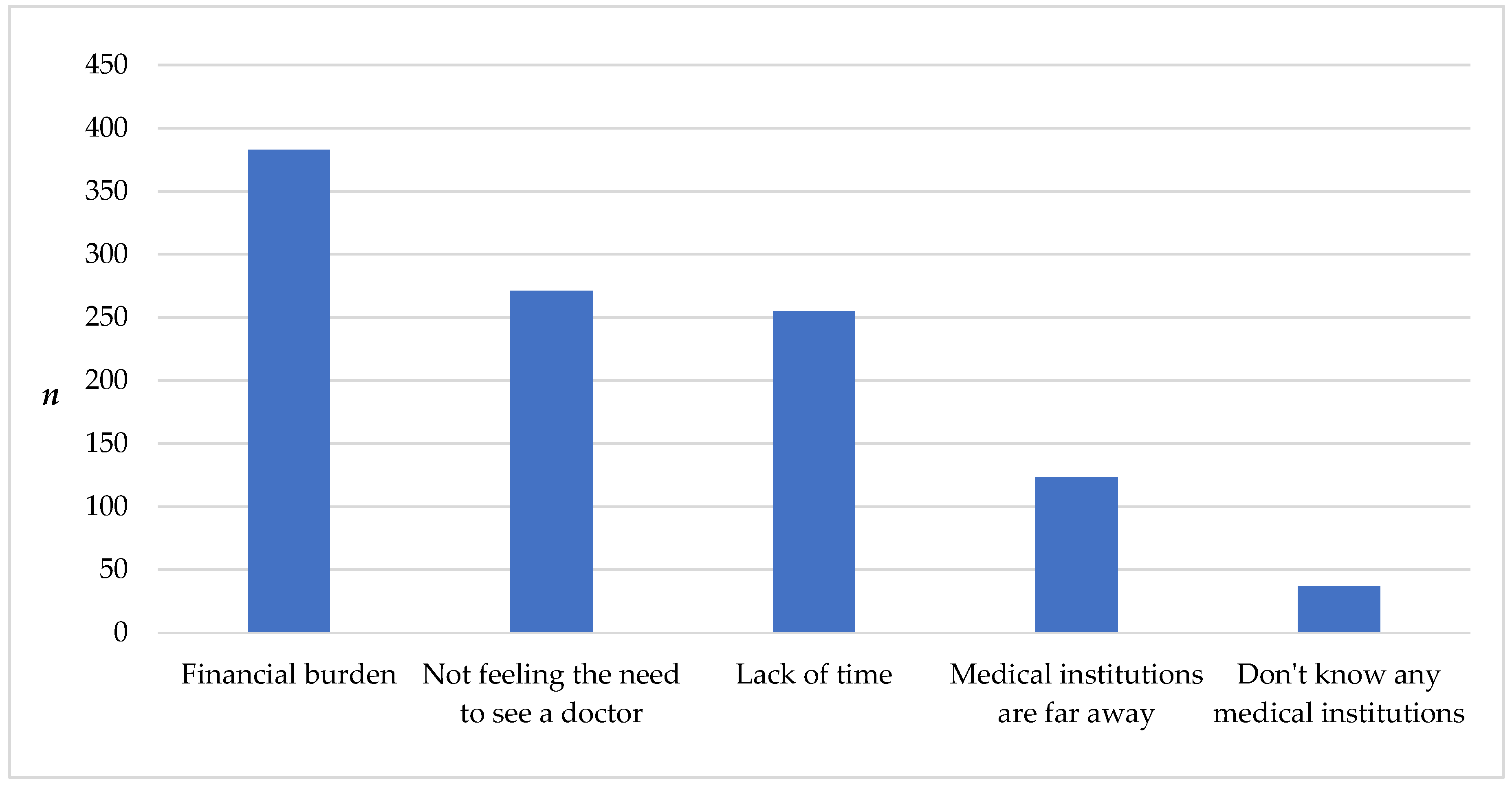 Ijerph 20 05203 g002 Ijerph 20 05203 g002