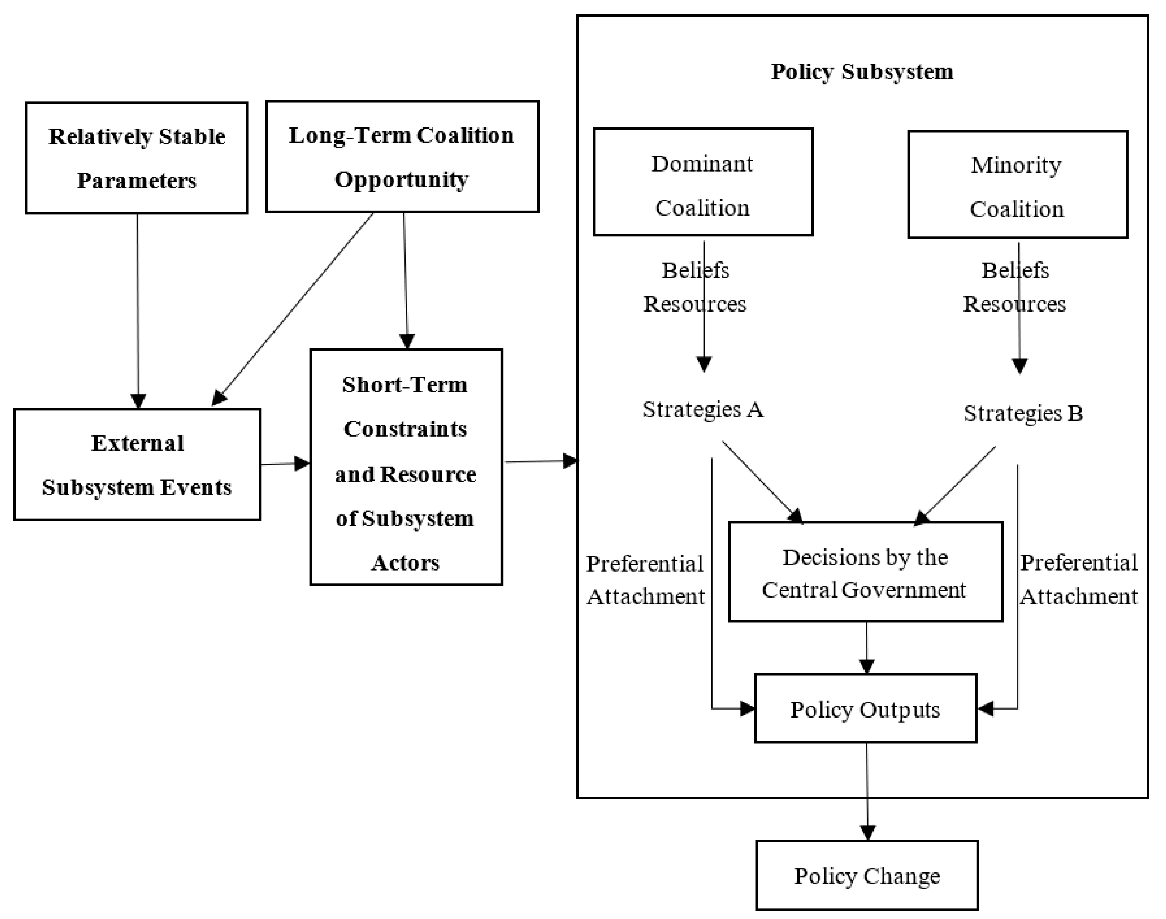 Ijerph 20 05204 g001