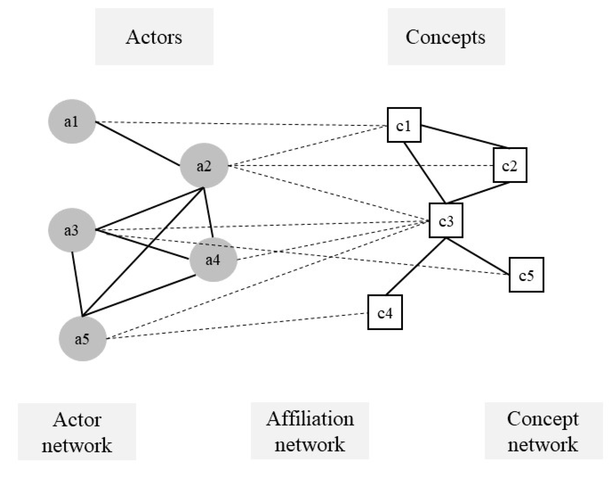 Ijerph 20 05204 g002