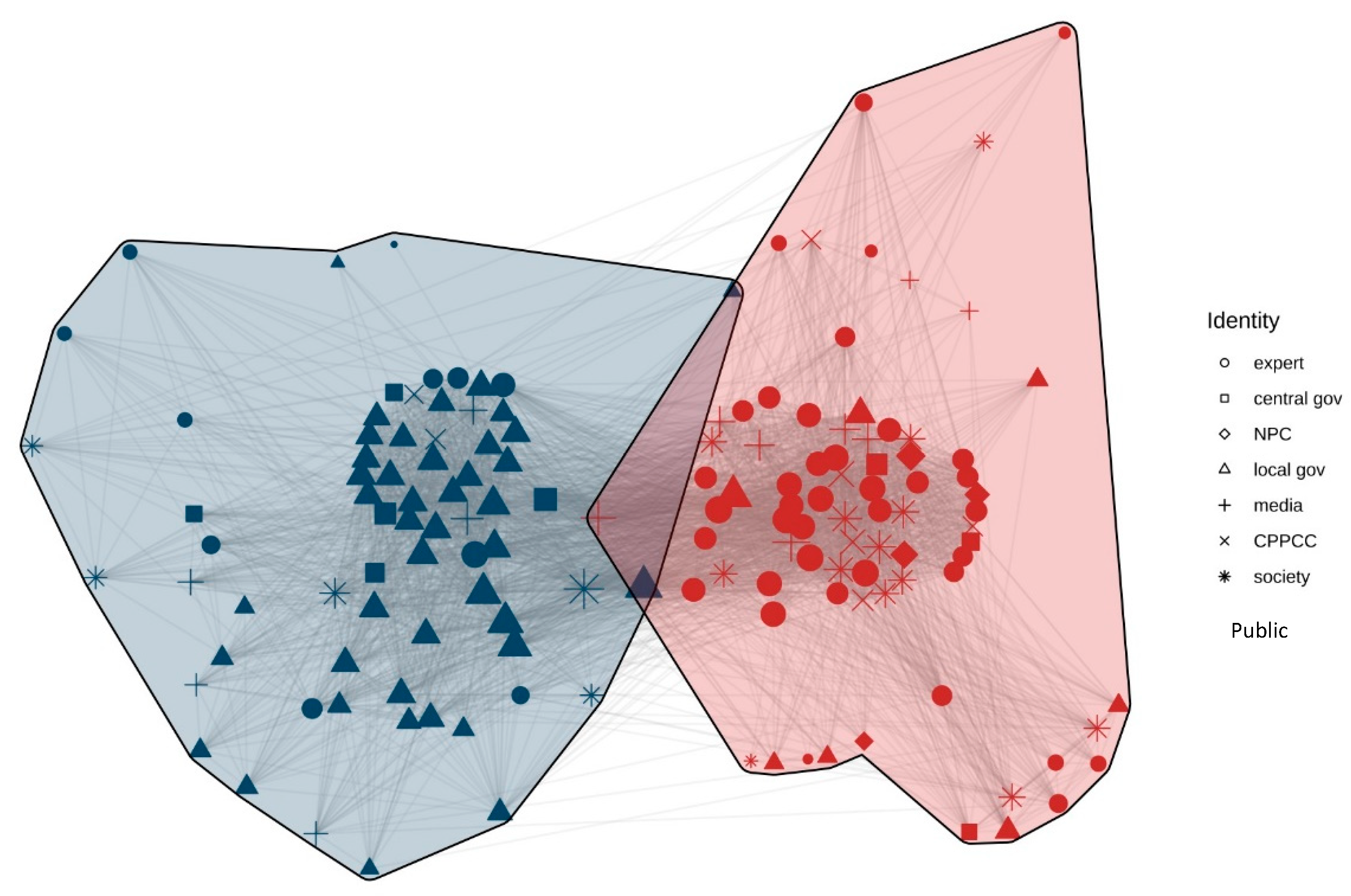 Ijerph 20 05204 g005