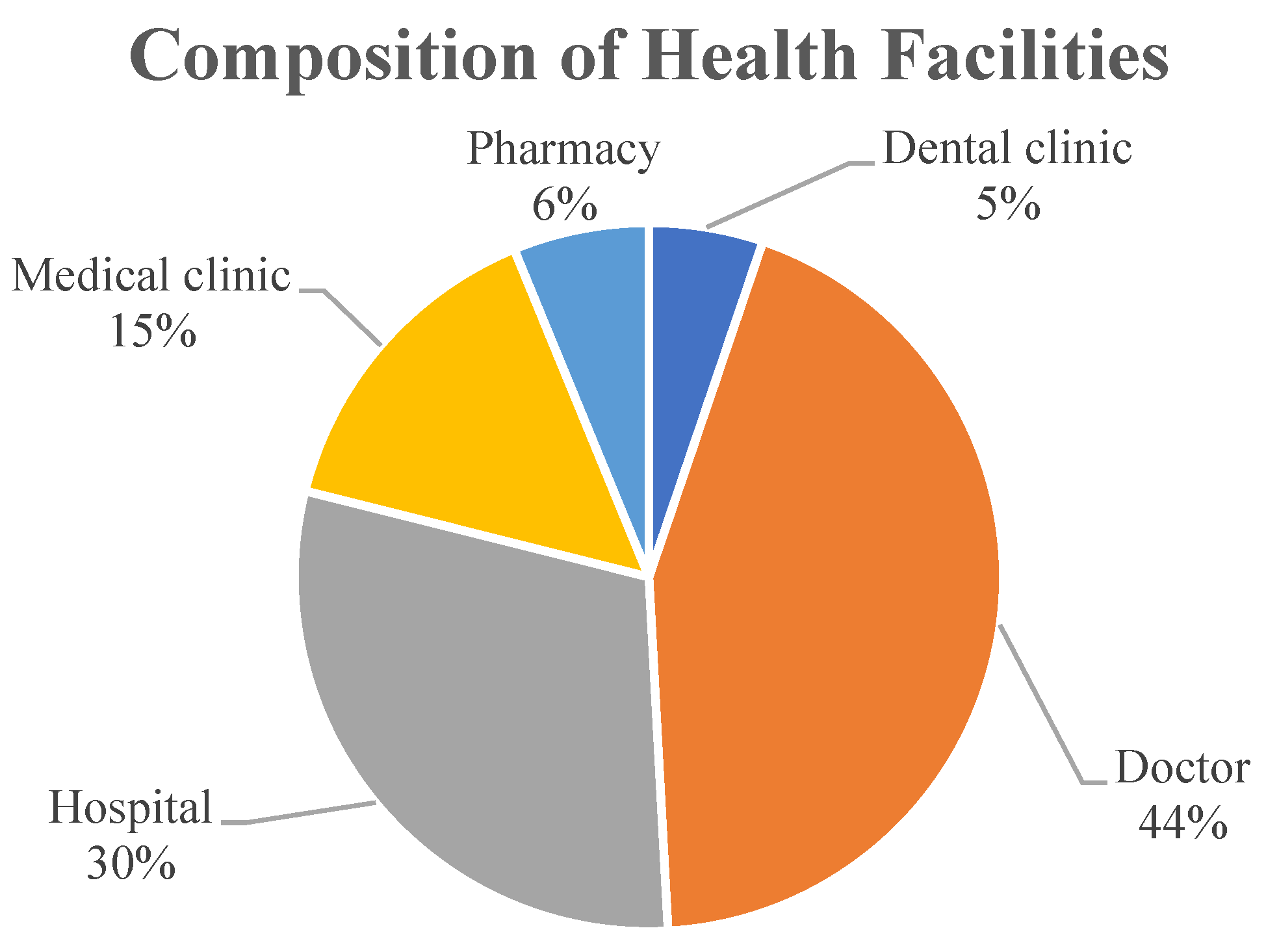 Ijerph 20 05210 g003