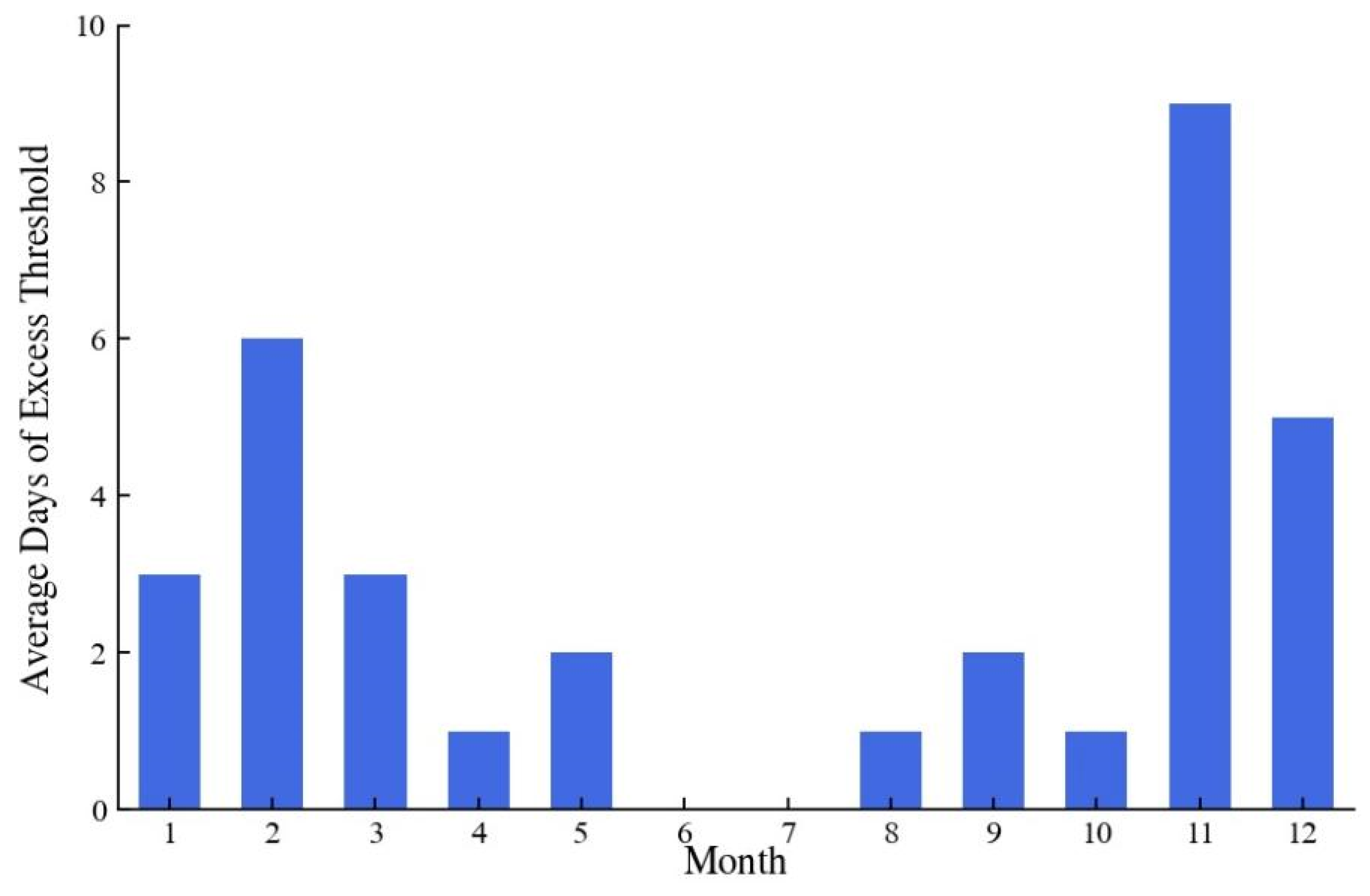 Ijerph 20 05211 g002