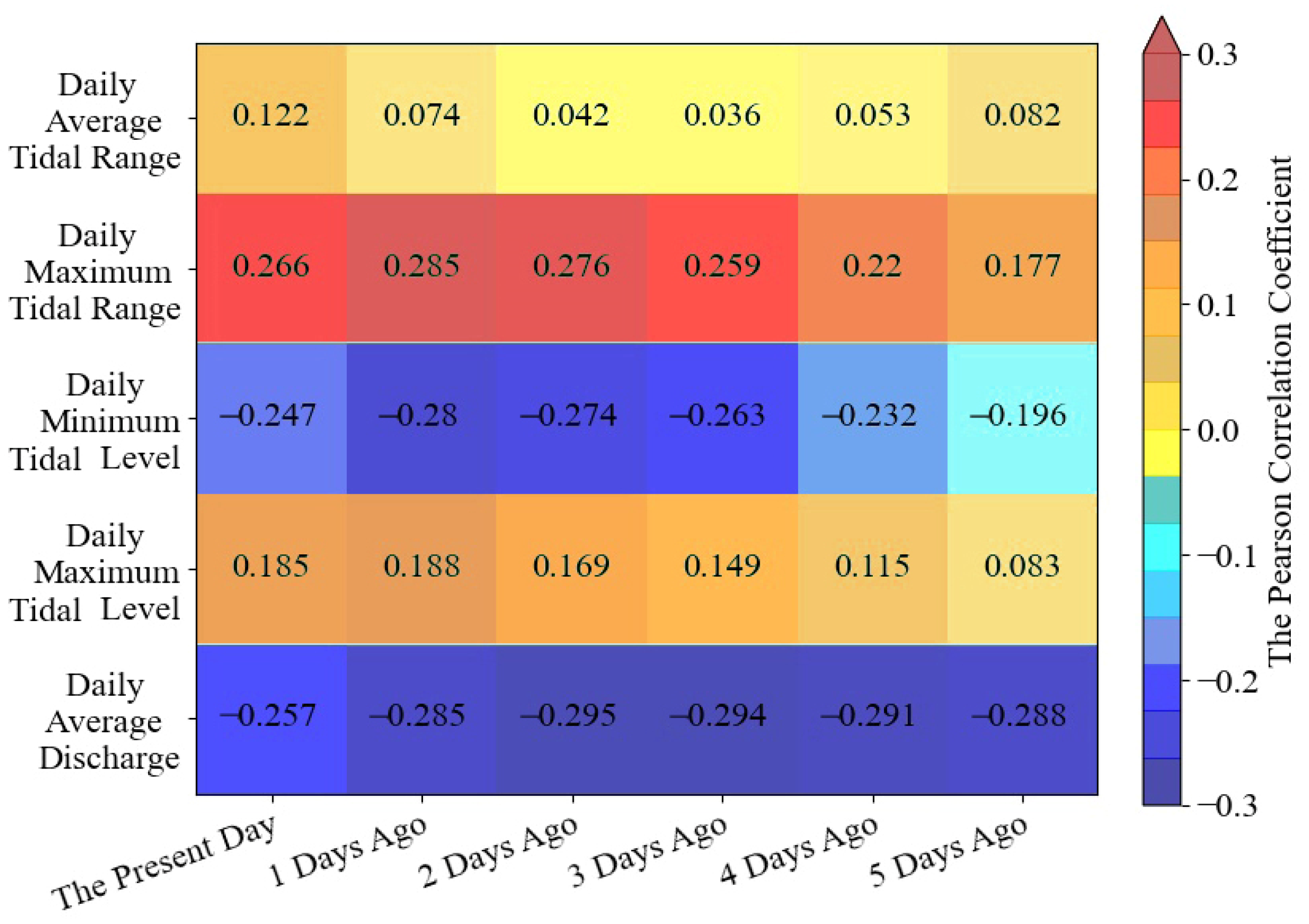 Ijerph 20 05211 g004