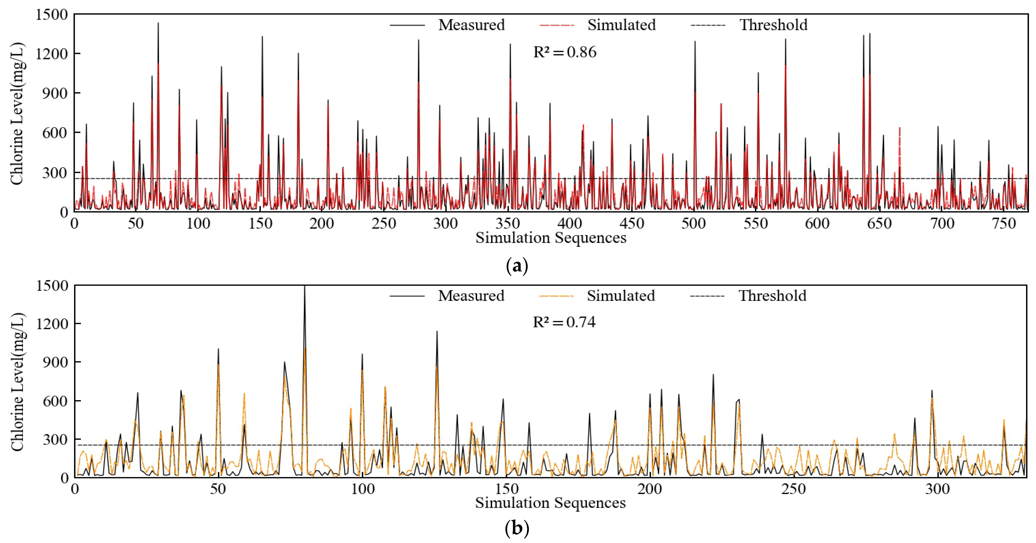 Ijerph 20 05211 g006