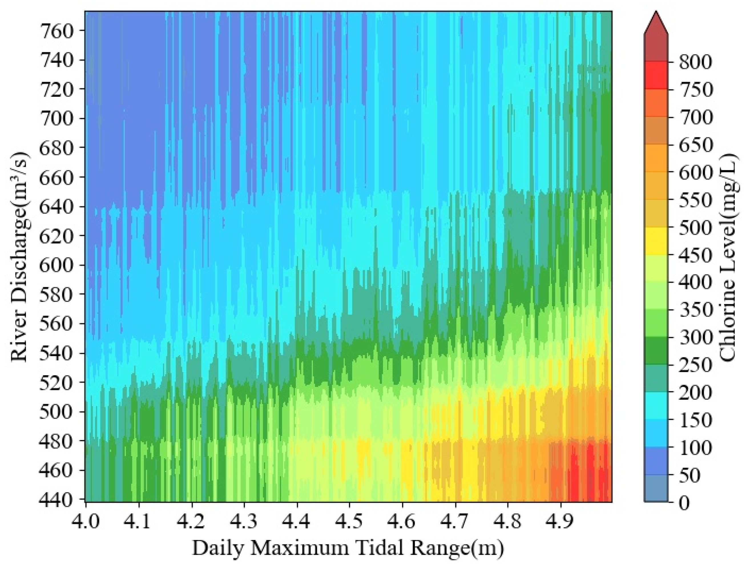 Ijerph 20 05211 g007