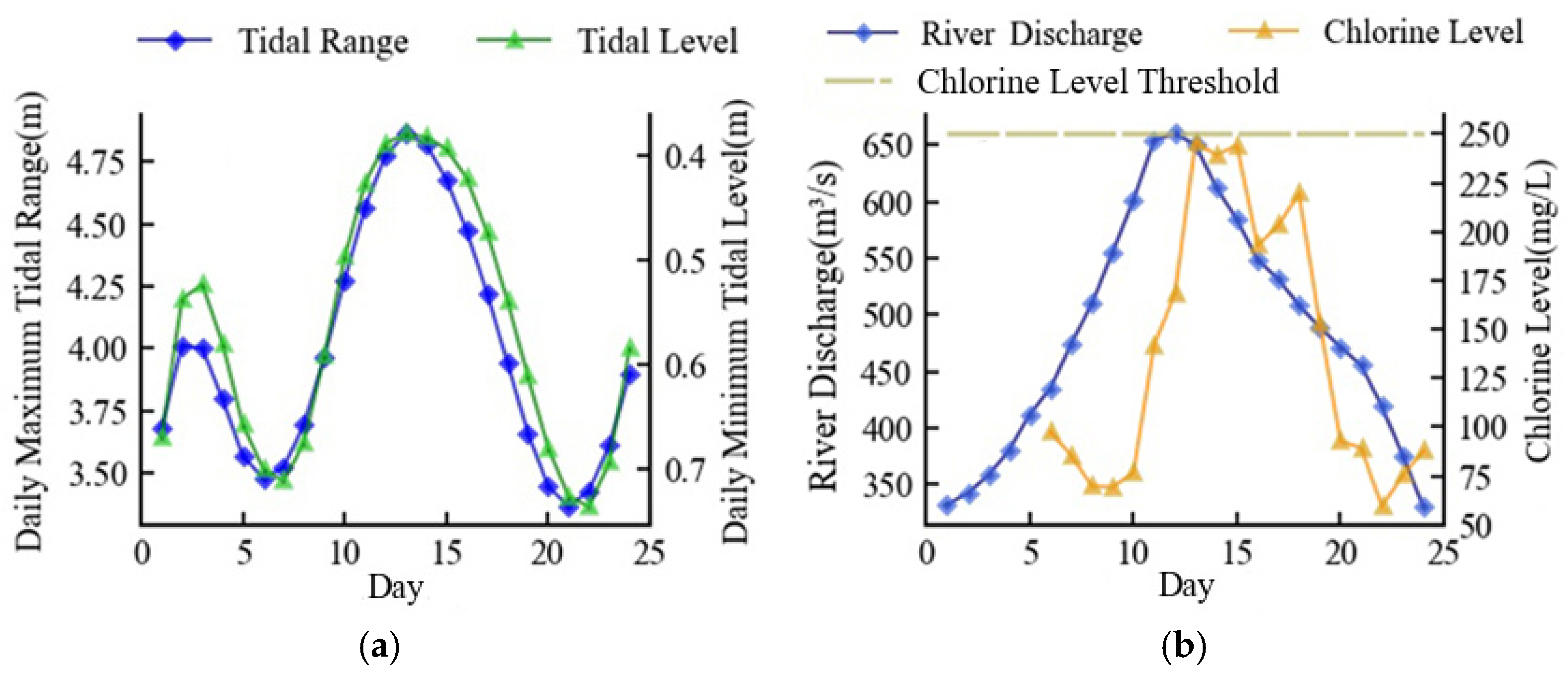 Ijerph 20 05211 g008
