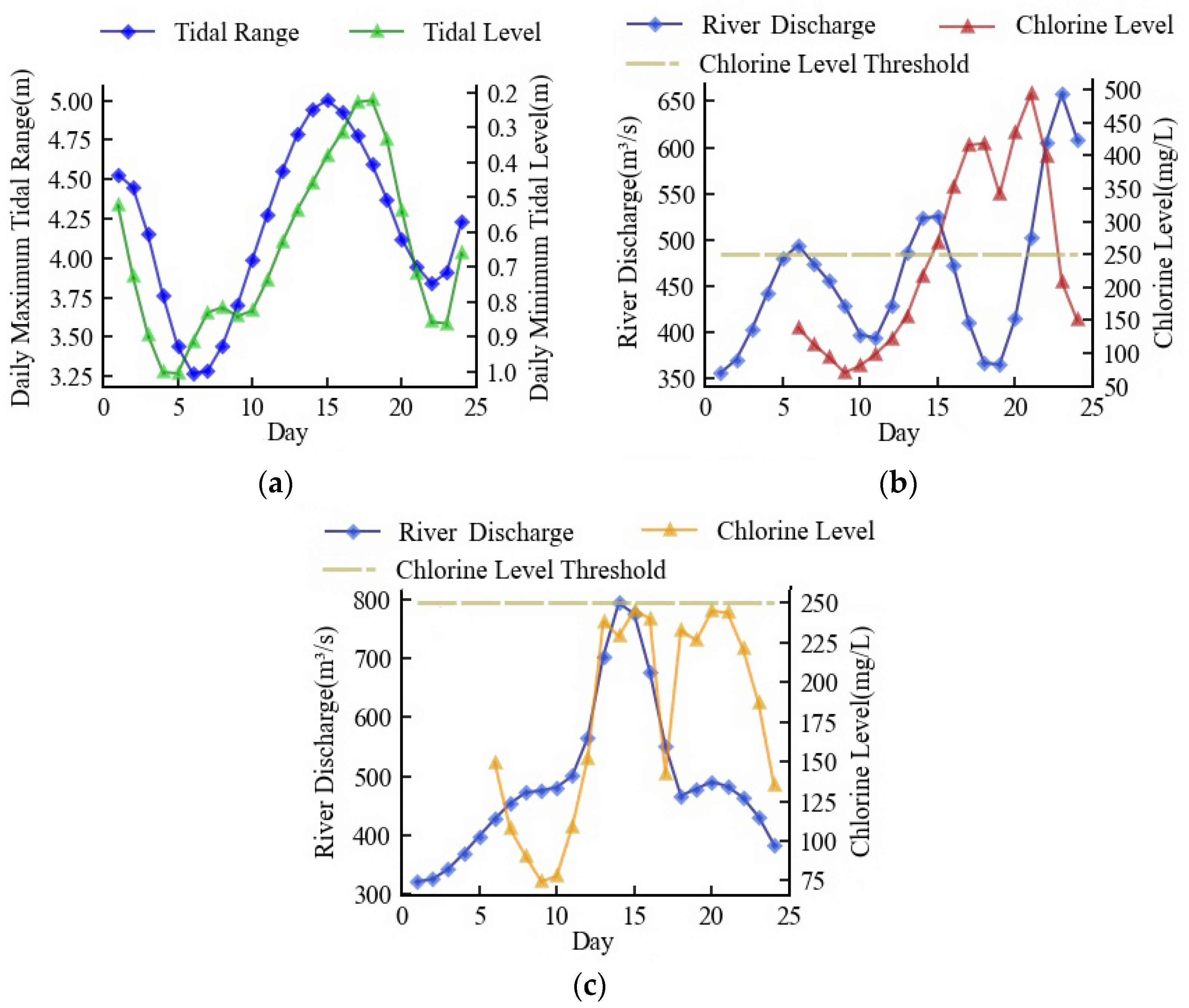 Ijerph 20 05211 g009