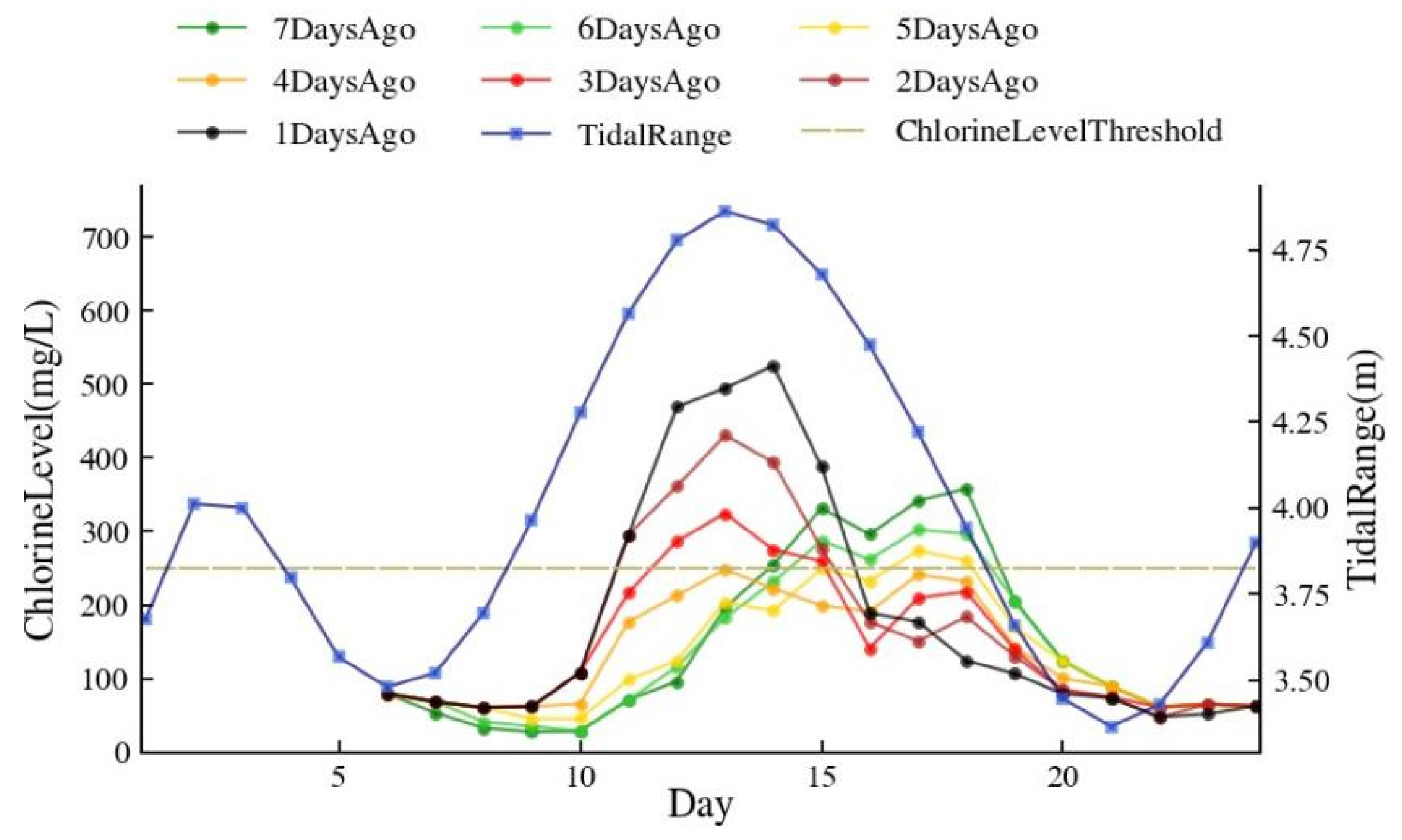 Ijerph 20 05211 g011