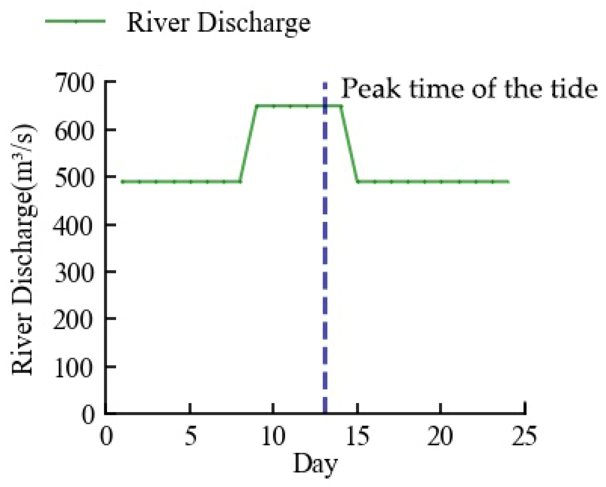 Ijerph 20 05211 g012