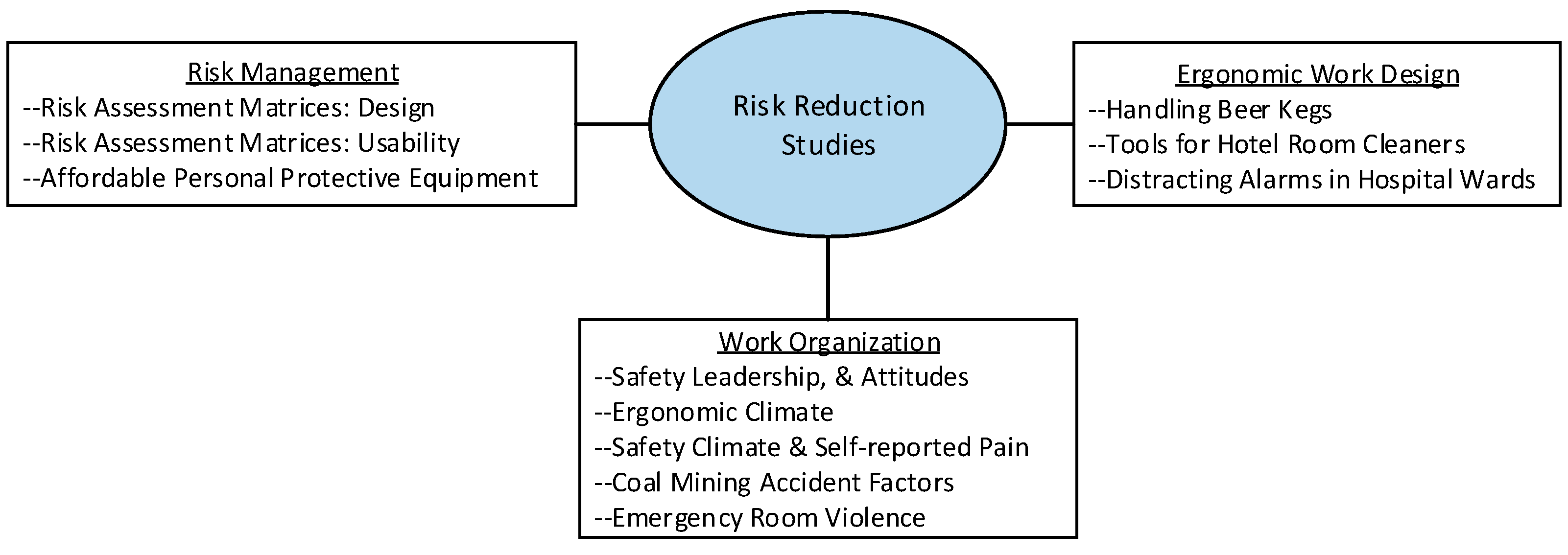 Ijerph 20 05212 g001 550