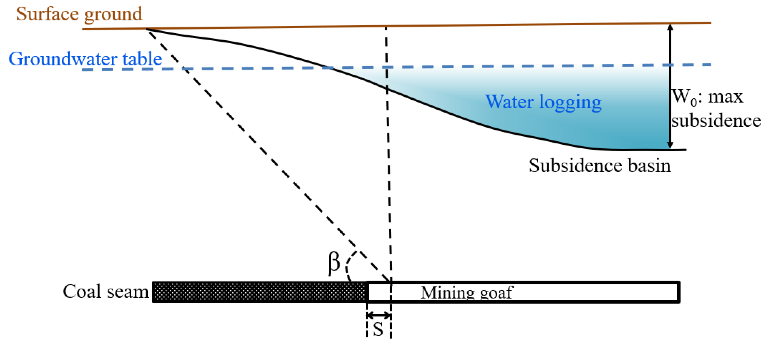 Ijerph 20 05213 g003
